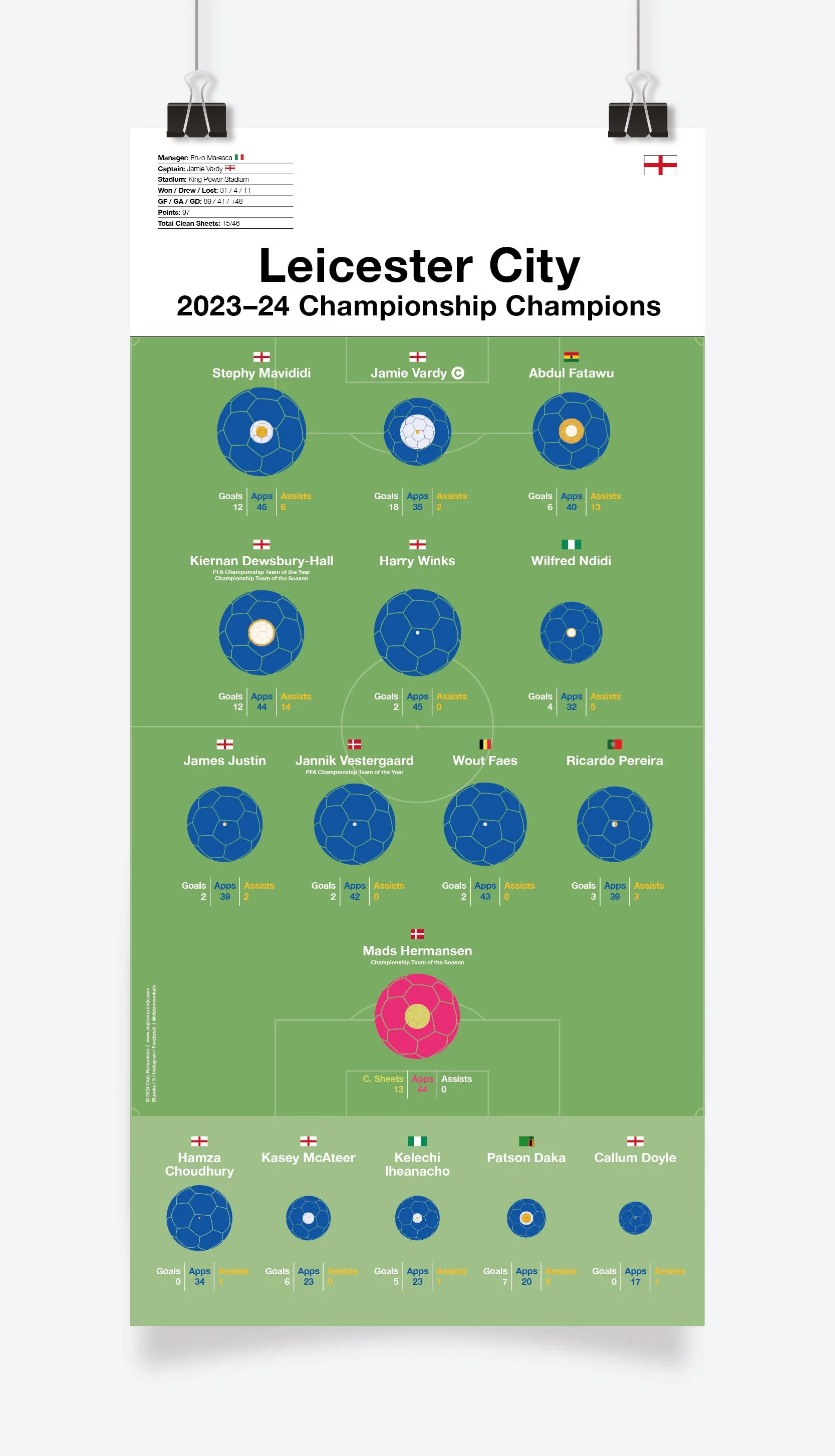 Leicester_City_Championship_2023-24_297x620mm_MOCKUP_1.jpg