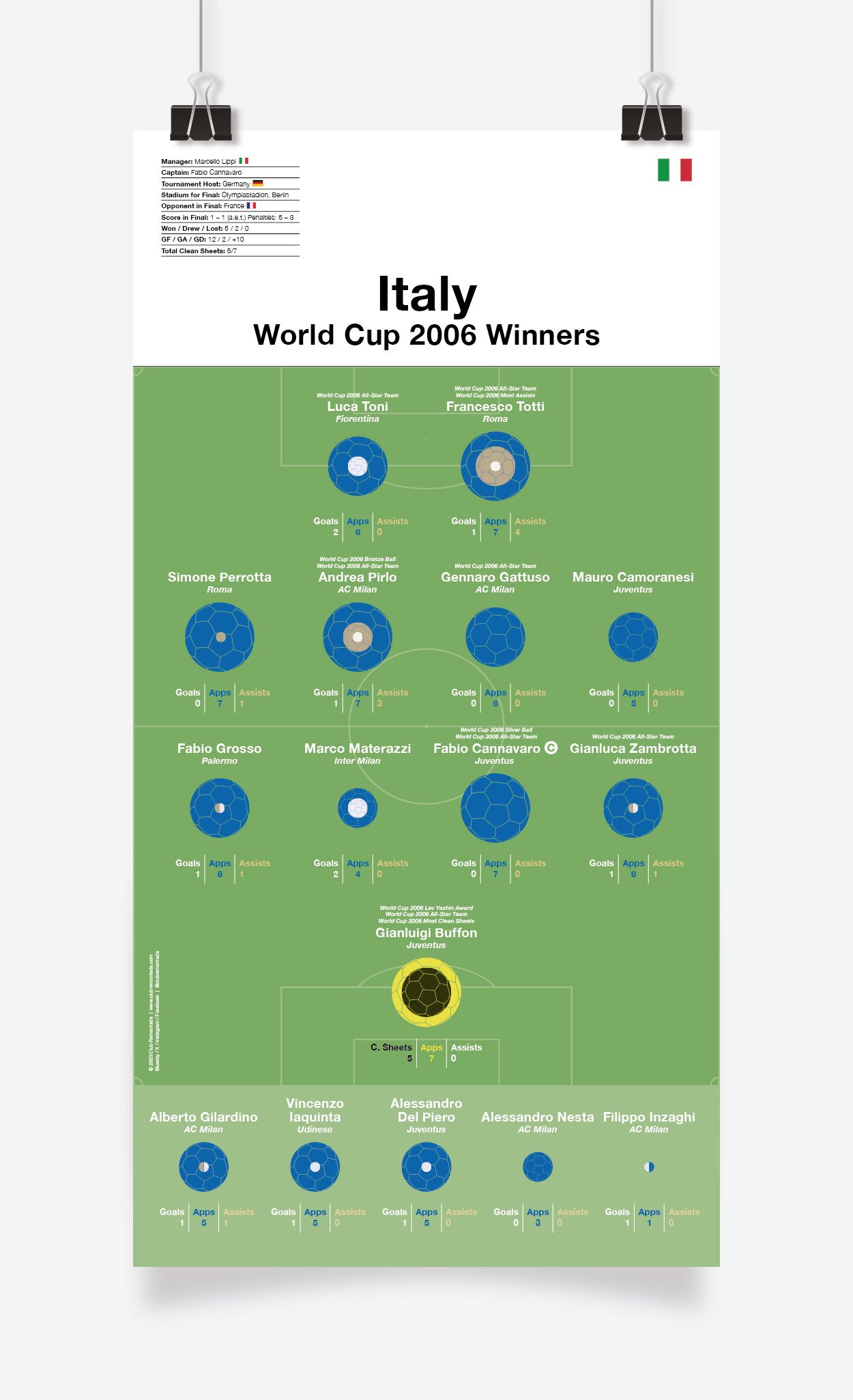 Italy_World_Cup_2006_297x575mm_MOCKUP_1.jpg