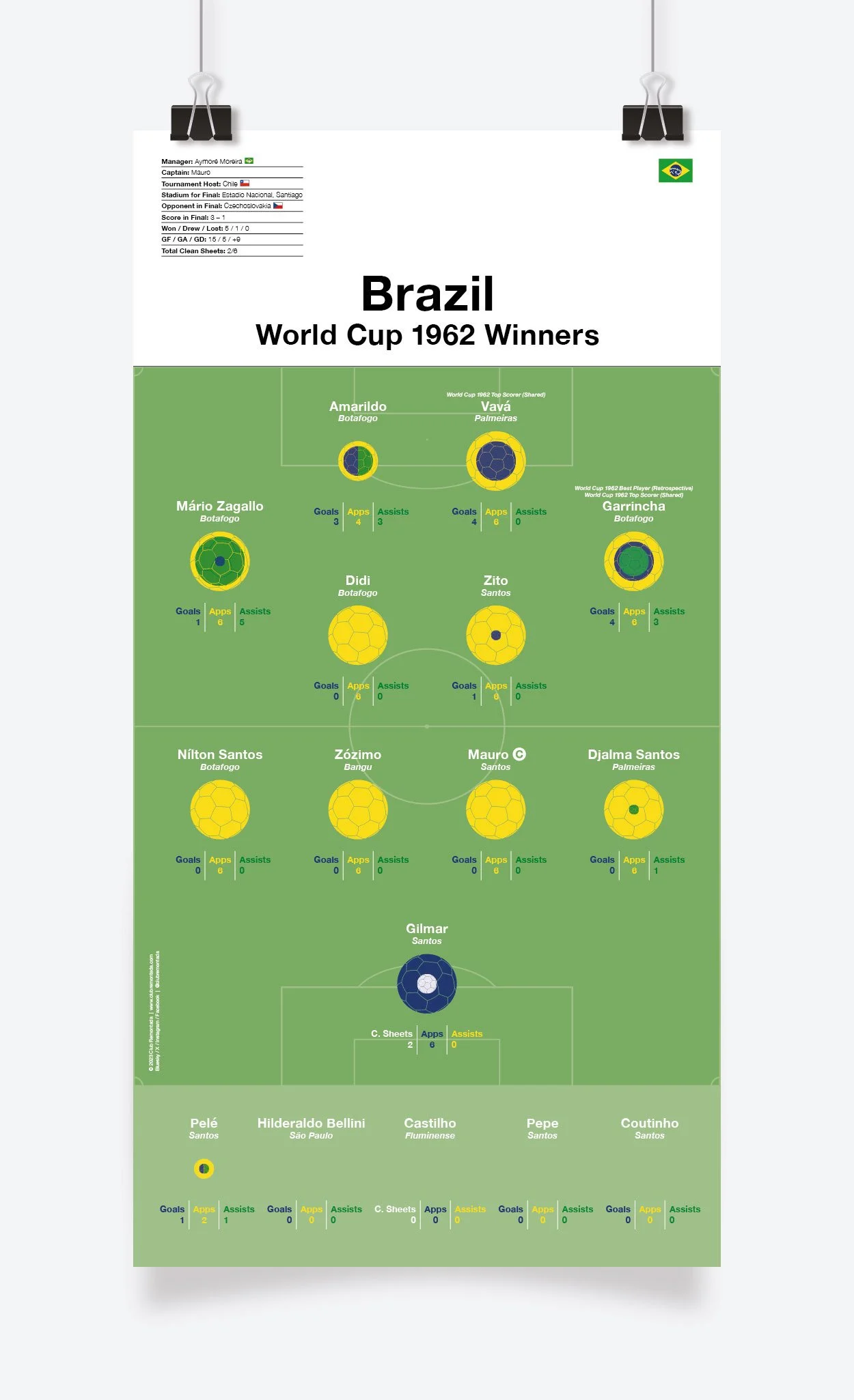 Brazil_World_Cup_1962_297x575mm_MOCKUP_1.jpg