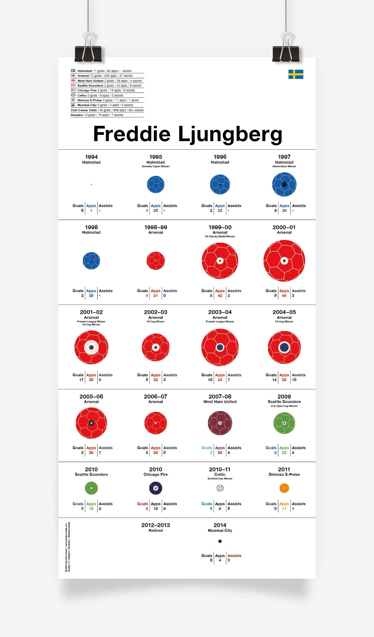 Ljungberg_Freddie_Assists_297x601mm_MOCKUP_1.jpg
