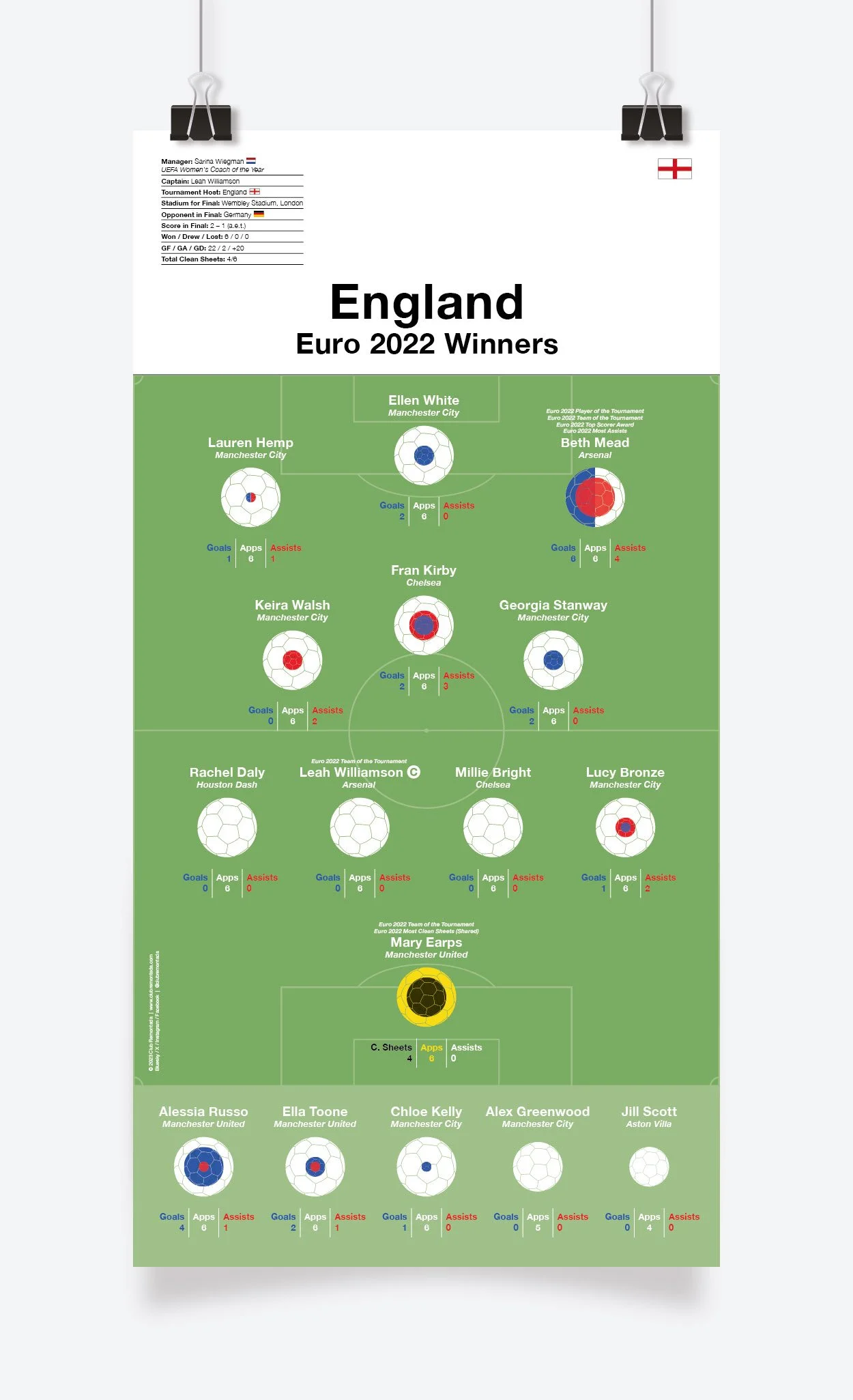 England_Euro_2022_297x575mm_MOCKUP_1.jpg