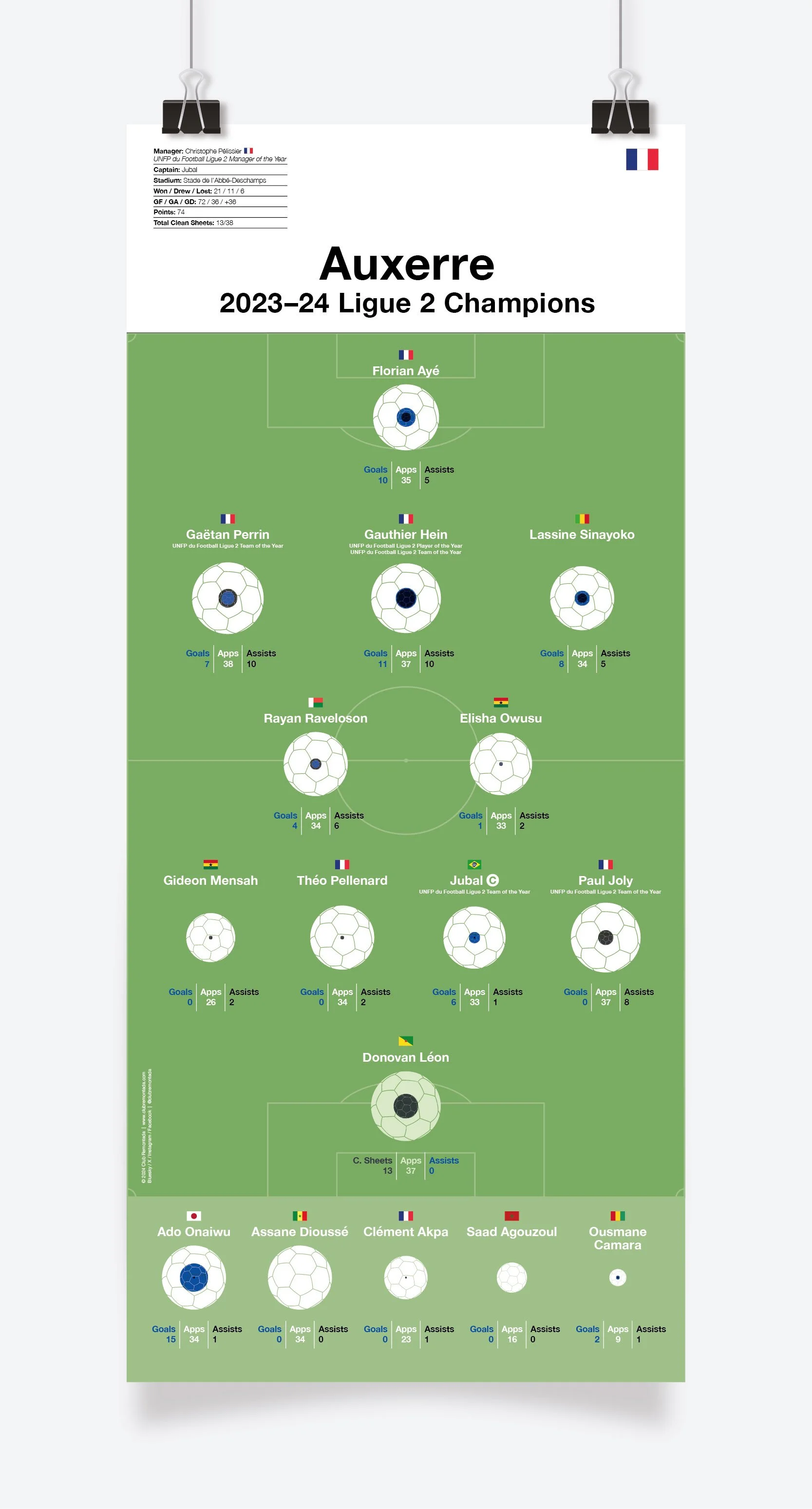 Auxerre_Ligue_2_2023-24_297x670mm_MOCKUP_1.jpg