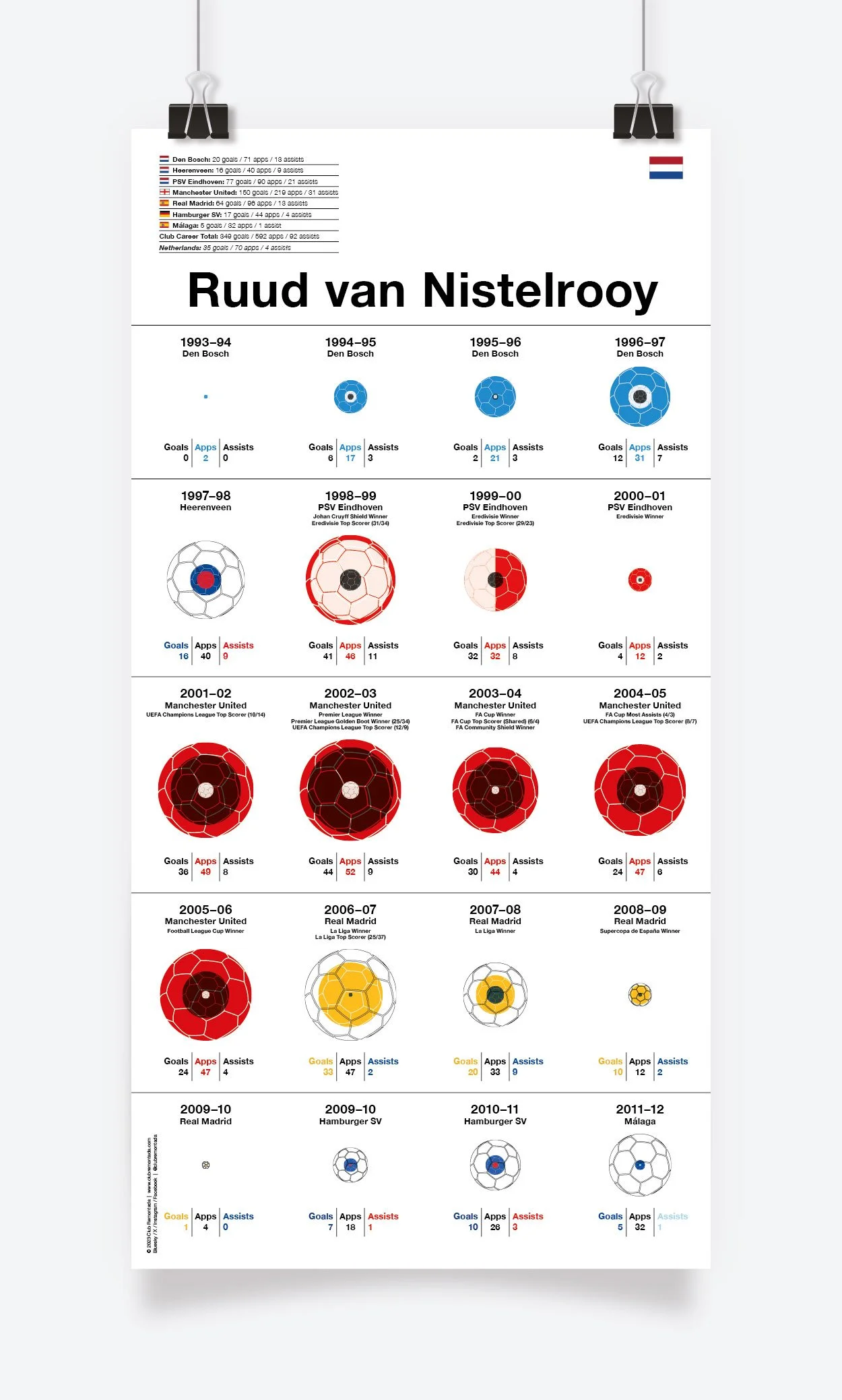 van_Nistelrooy_Ruud_Assists_297x584mm_MOCKUP_1.jpg