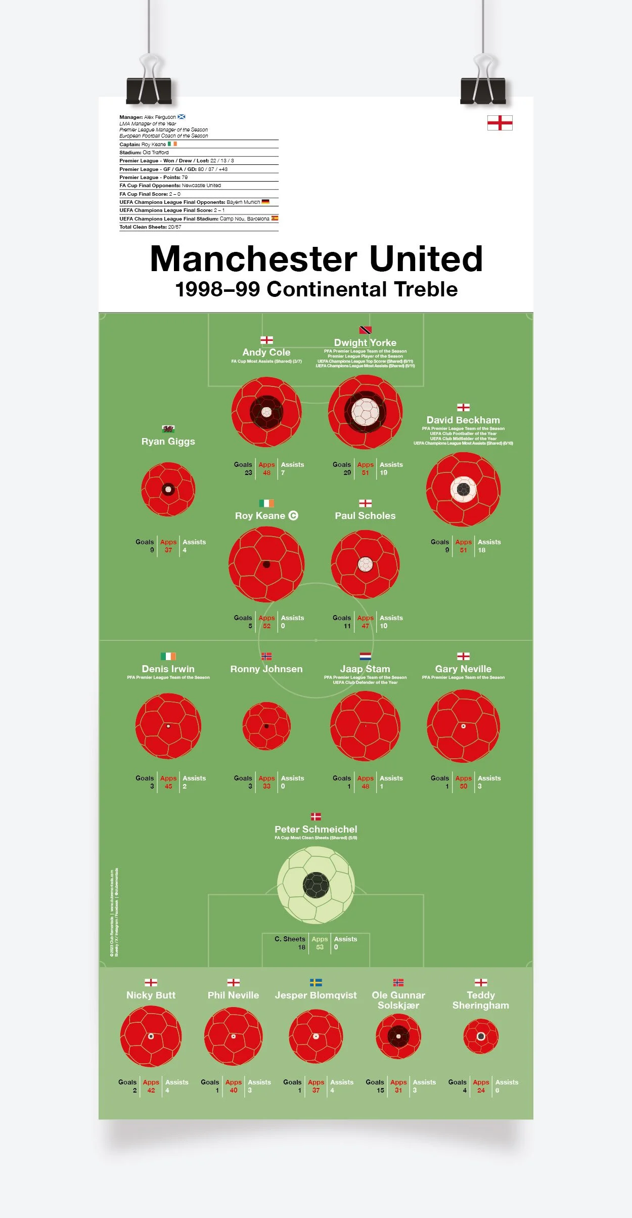 Manchester_United_Continental_Treble_1998-99_297x700mm_MOCKUP_1.jpg