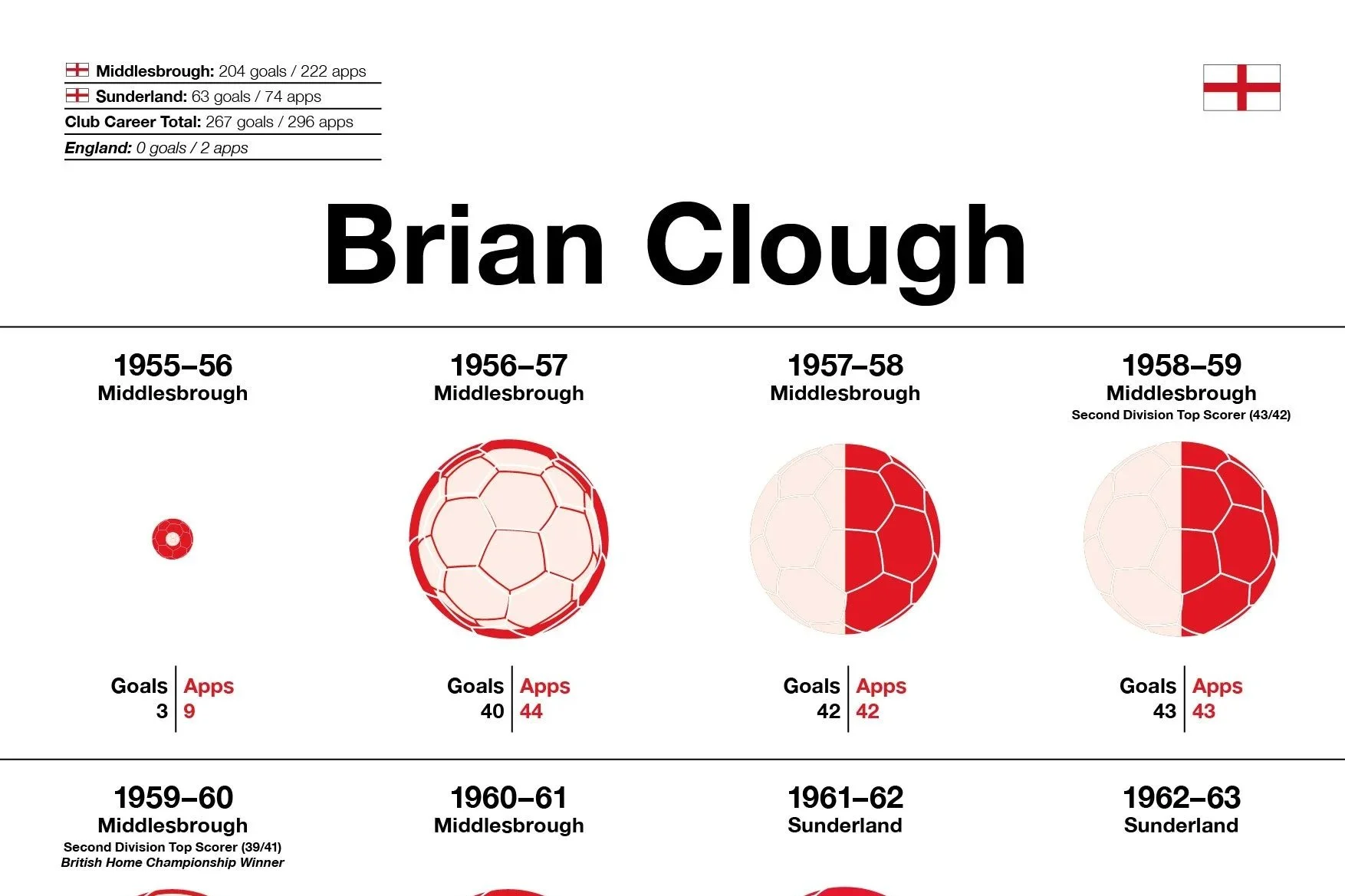 Brian Clough