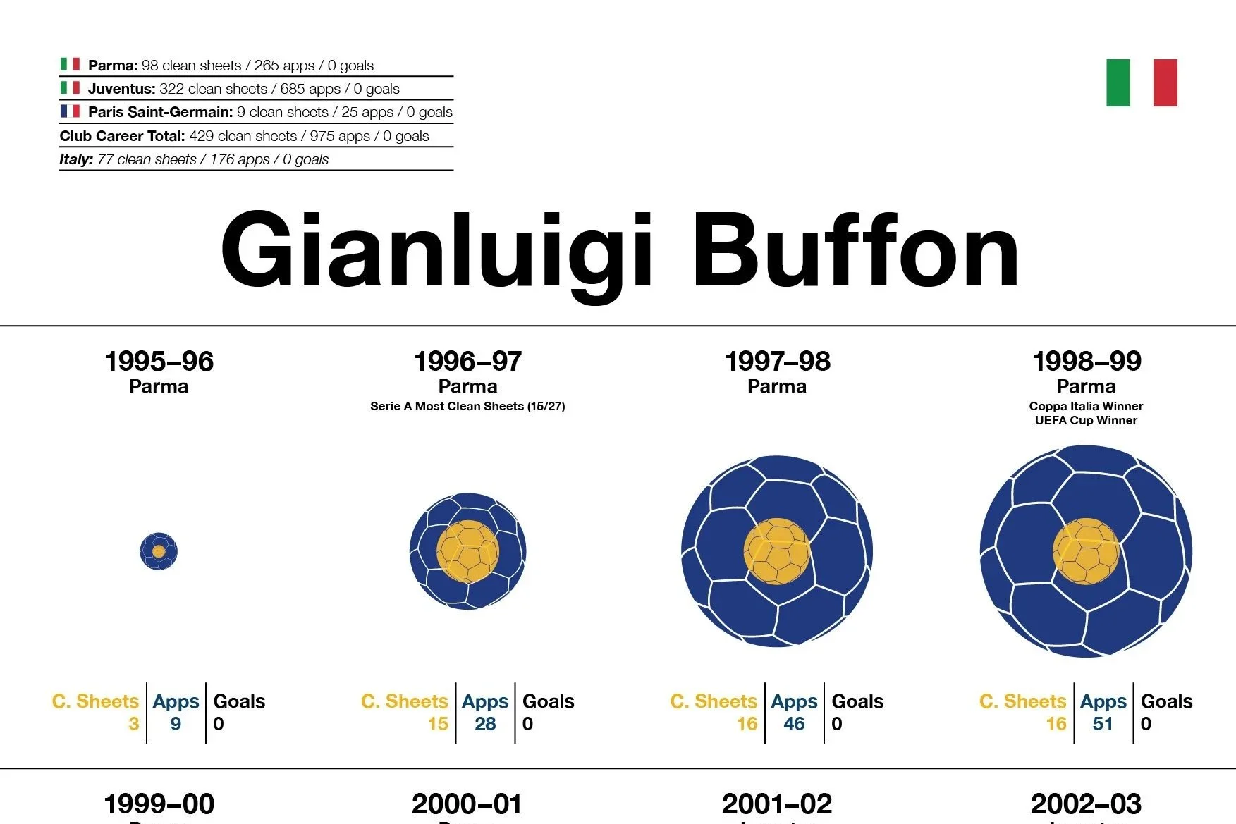 Gianluigi Buffon