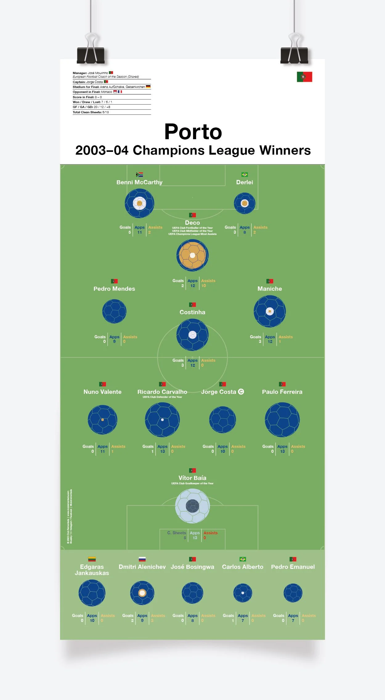 Porto_Champions_League_2003-04_297x650mm_MOCKUP_1.jpg