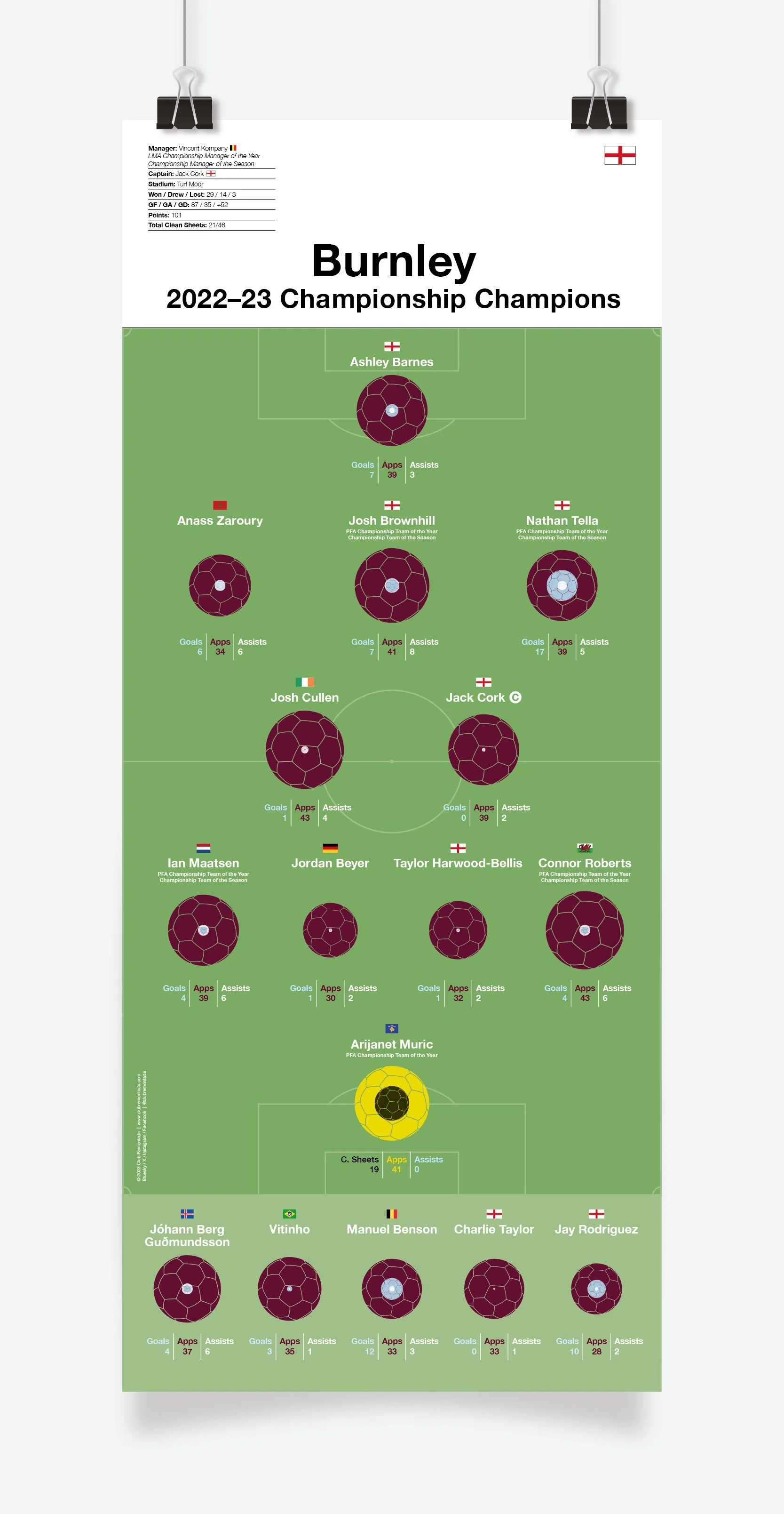 Burnley_Championship_2022-23_297x700mm_MOCKUP_1.jpg