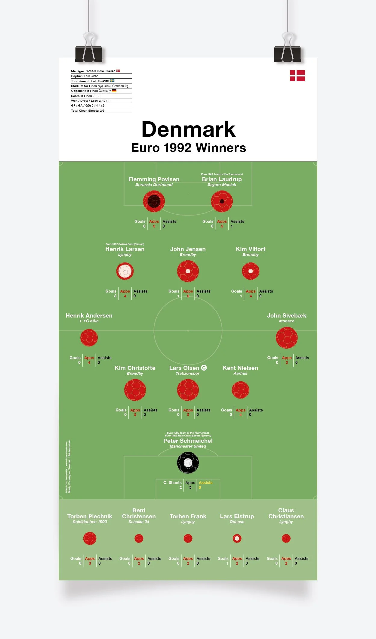 Denmark_Euro_1992_297x600mm_MOCKUP_1.jpg