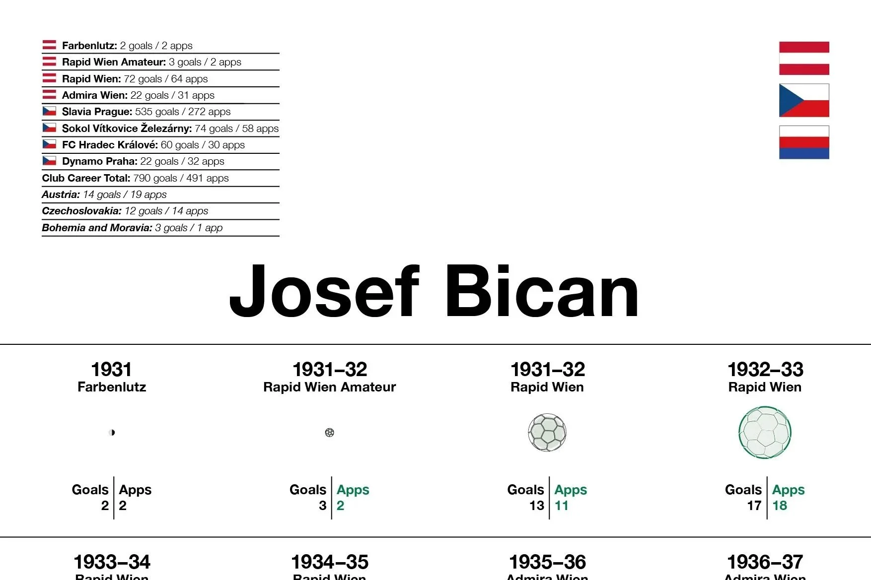 Josef Bican