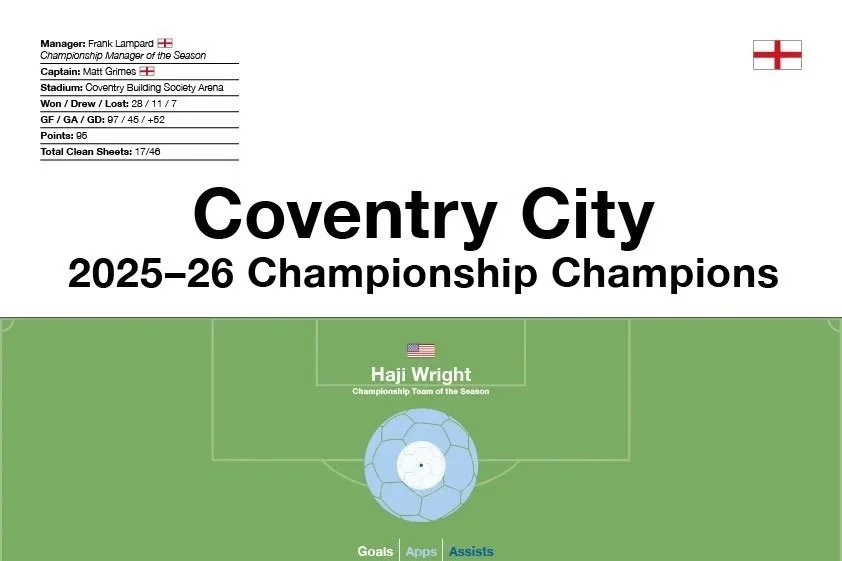 Coventry City: 2025–26 Championship Champions