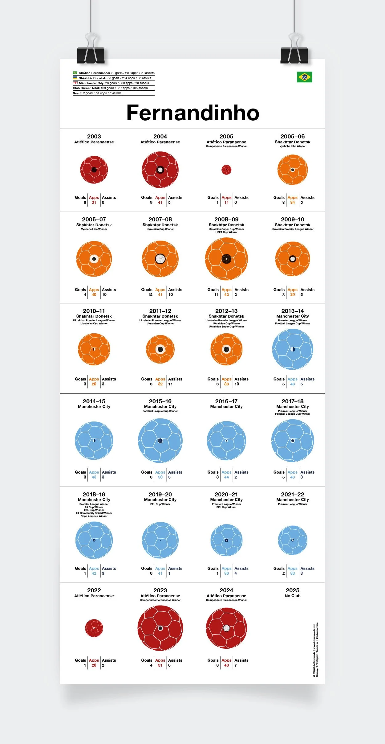 Fernandinho_Assists_297x700mm_MOCKUP_1.jpg