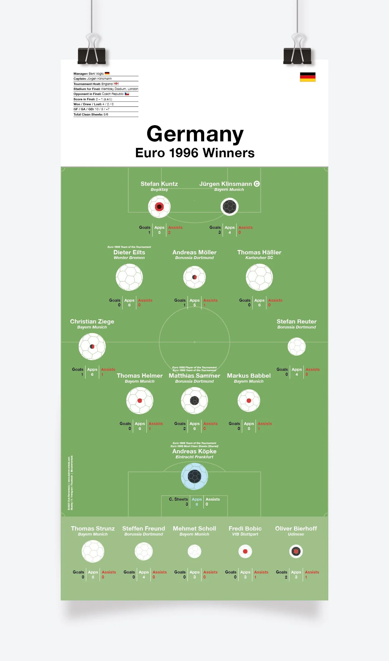 Germany_Euro_1996_297x600mm_MOCKUP_1.jpg