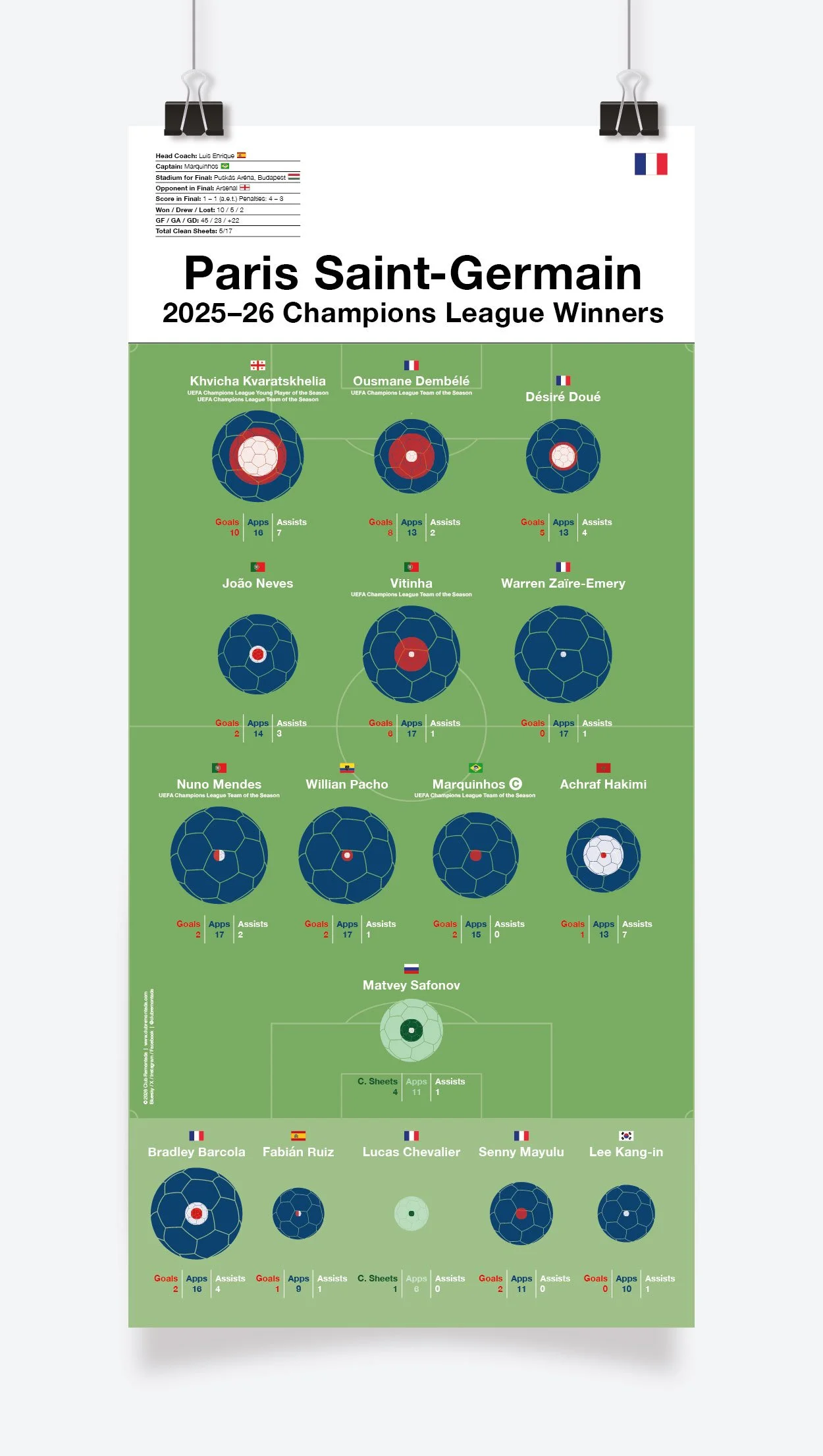 Paris_Saint-Germain_Champions_League_2025-26_297x630mm_MOCKUP_1.jpg