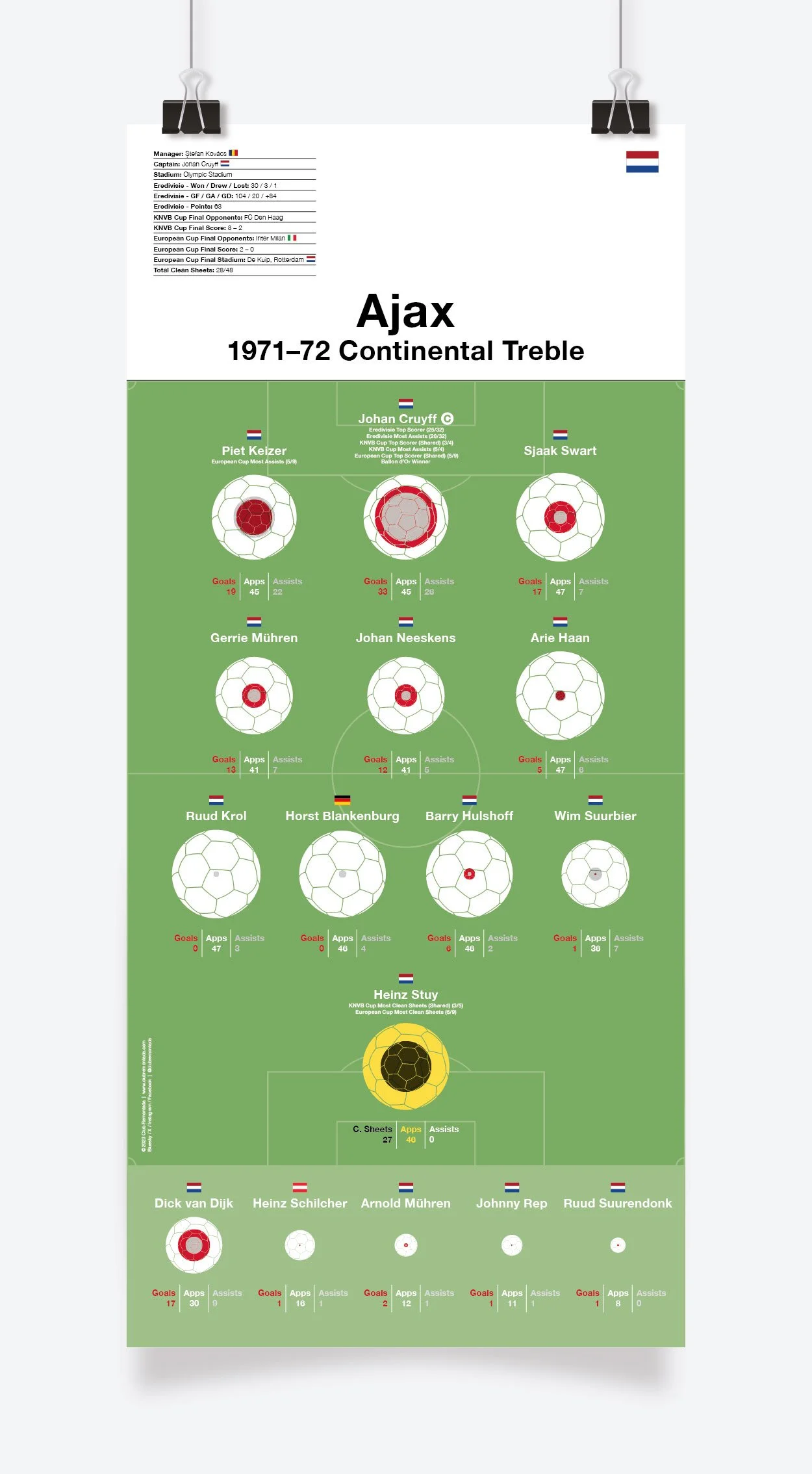 Ajax_Continental_Treble_1971-72_297x650mm_MOCKUP_1.jpg