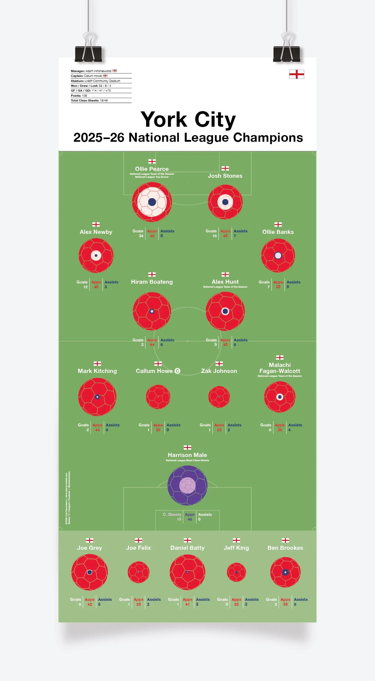 York_City_National_League_2025-26_297x650mm_MOCKUP_1.jpg