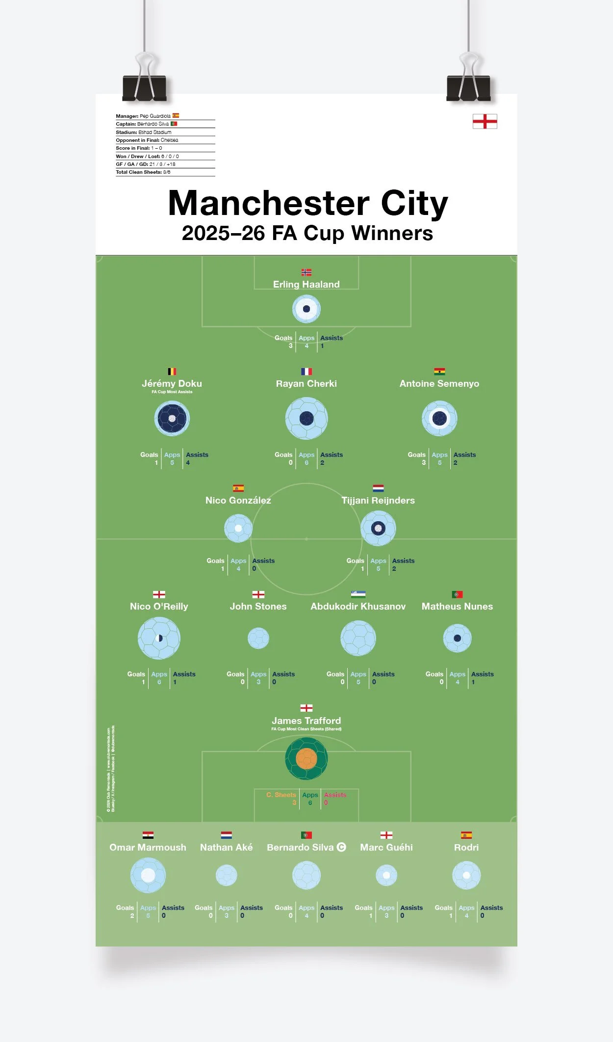 Manchester_City_FA_Cup_2025-26_297x600mm_MOCKUP_1.jpg