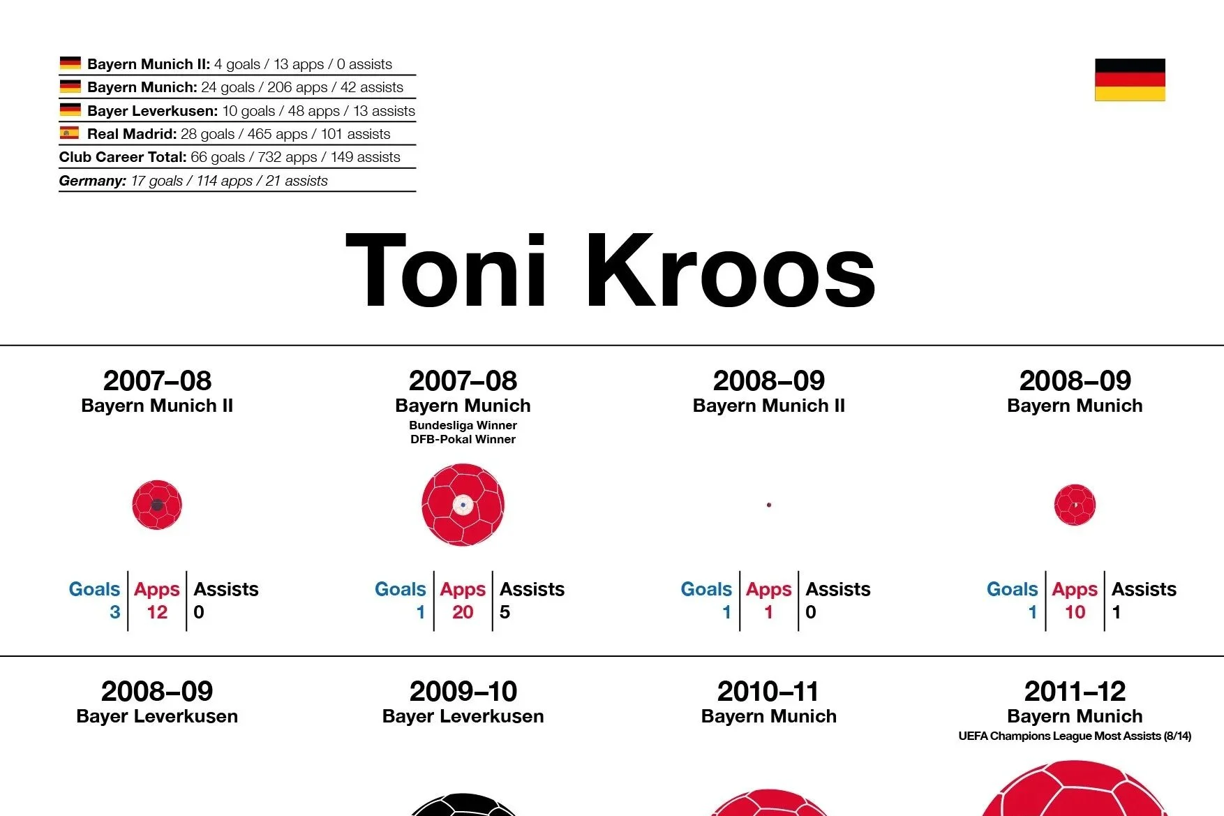 Toni Kroos