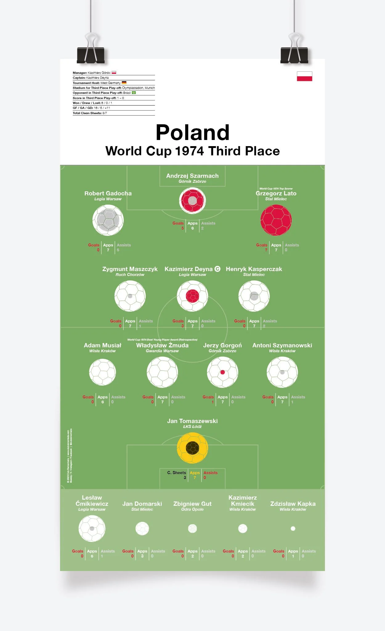 Poland_World_Cup_1974_297x575mm_MOCKUP_1.jpg