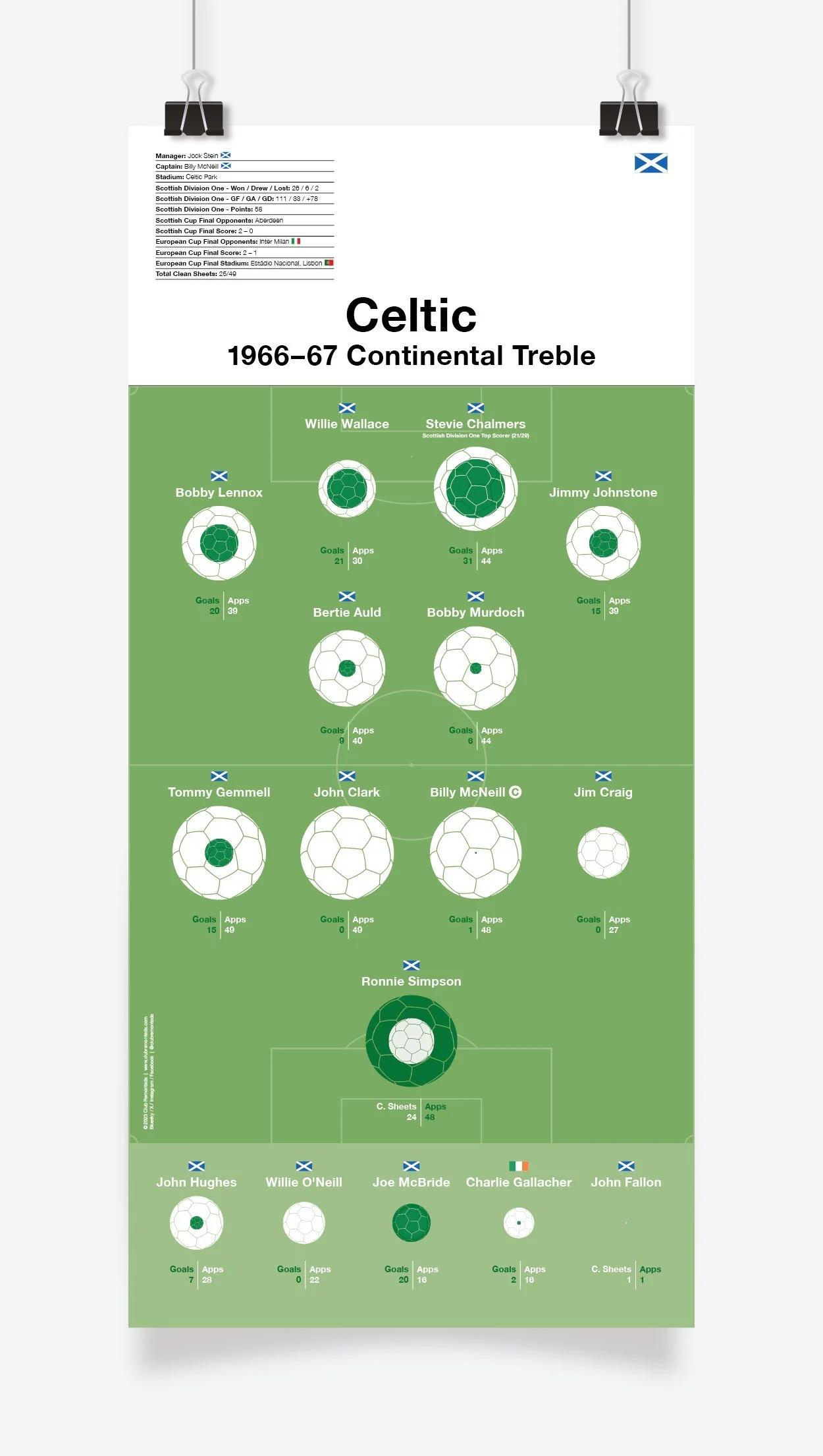 Celtic_Continental_Treble_1966-67_297x630mm_MOCKUP_1.jpg