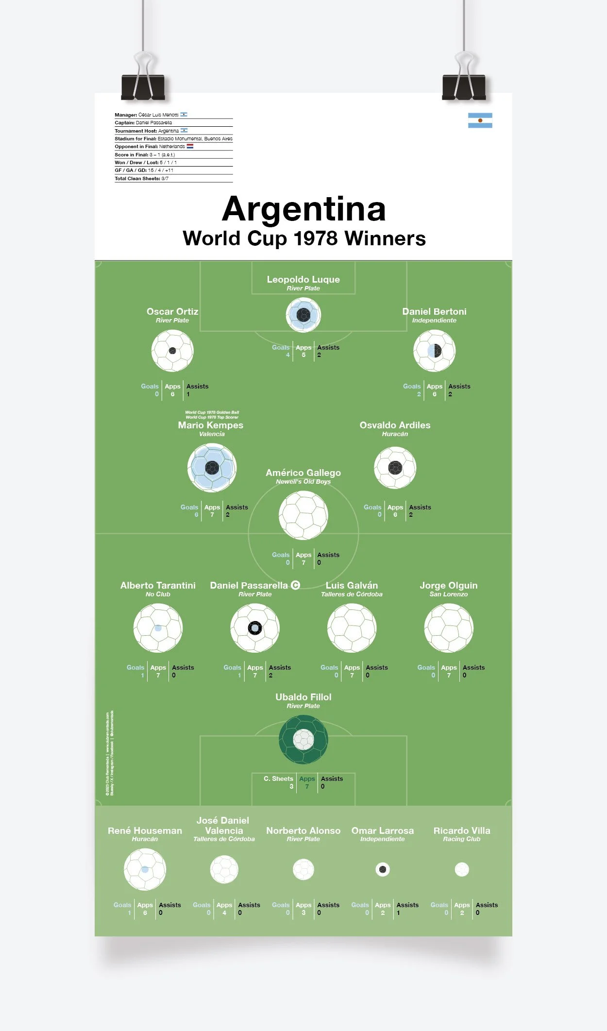 Argentina_World_Cup_1978_297x600mm_MOCKUP_1.jpg