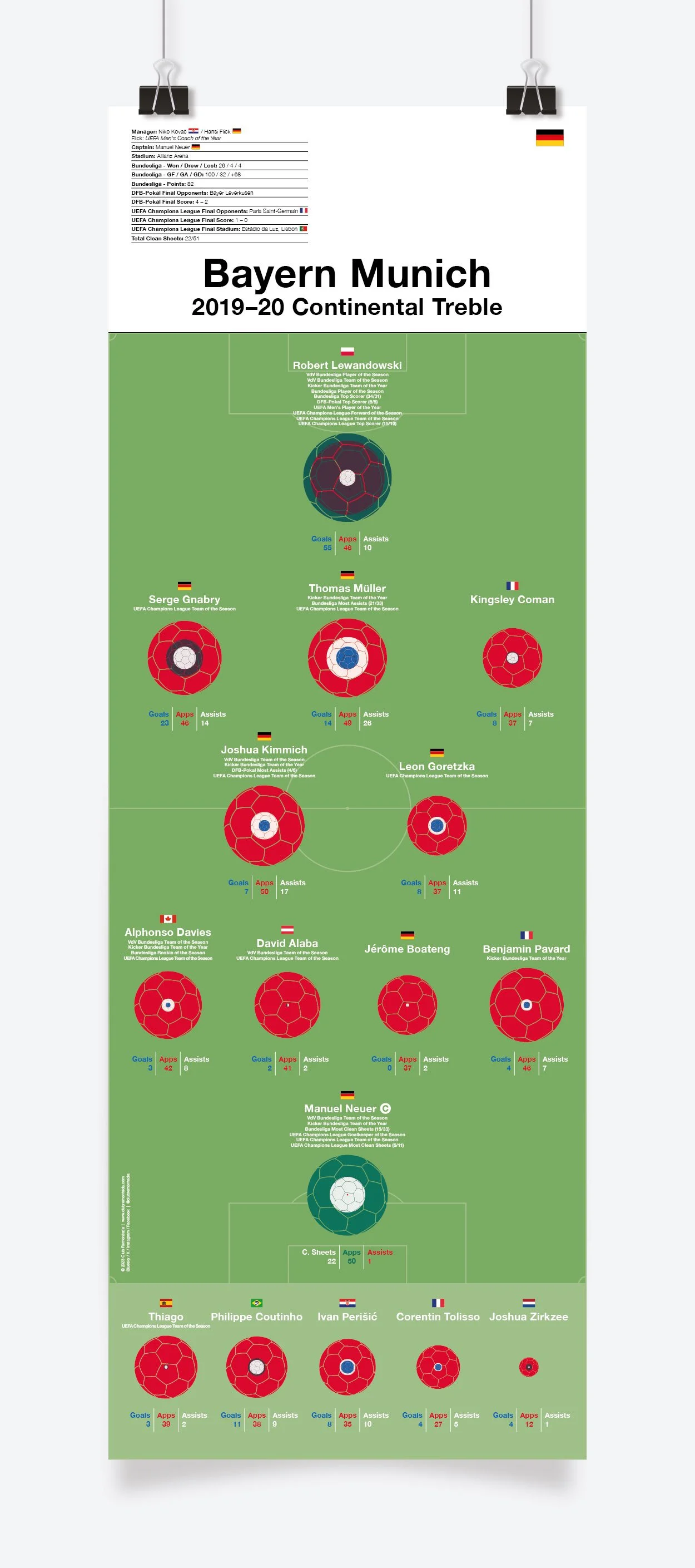 Bayern_Munich_Continental_Treble_2019-20_297x840mm_MOCKUP_1.jpg