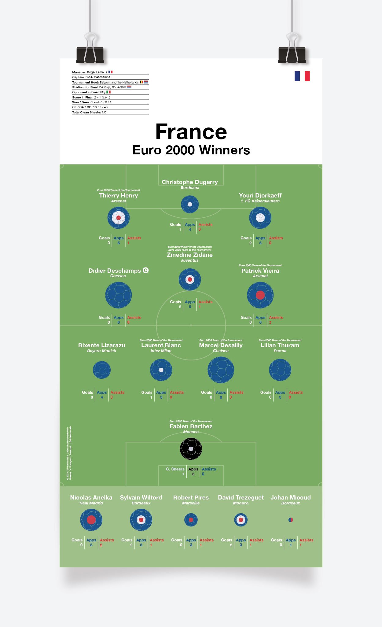 France_Euro_2000_297x575mm_MOCKUP_1.jpg