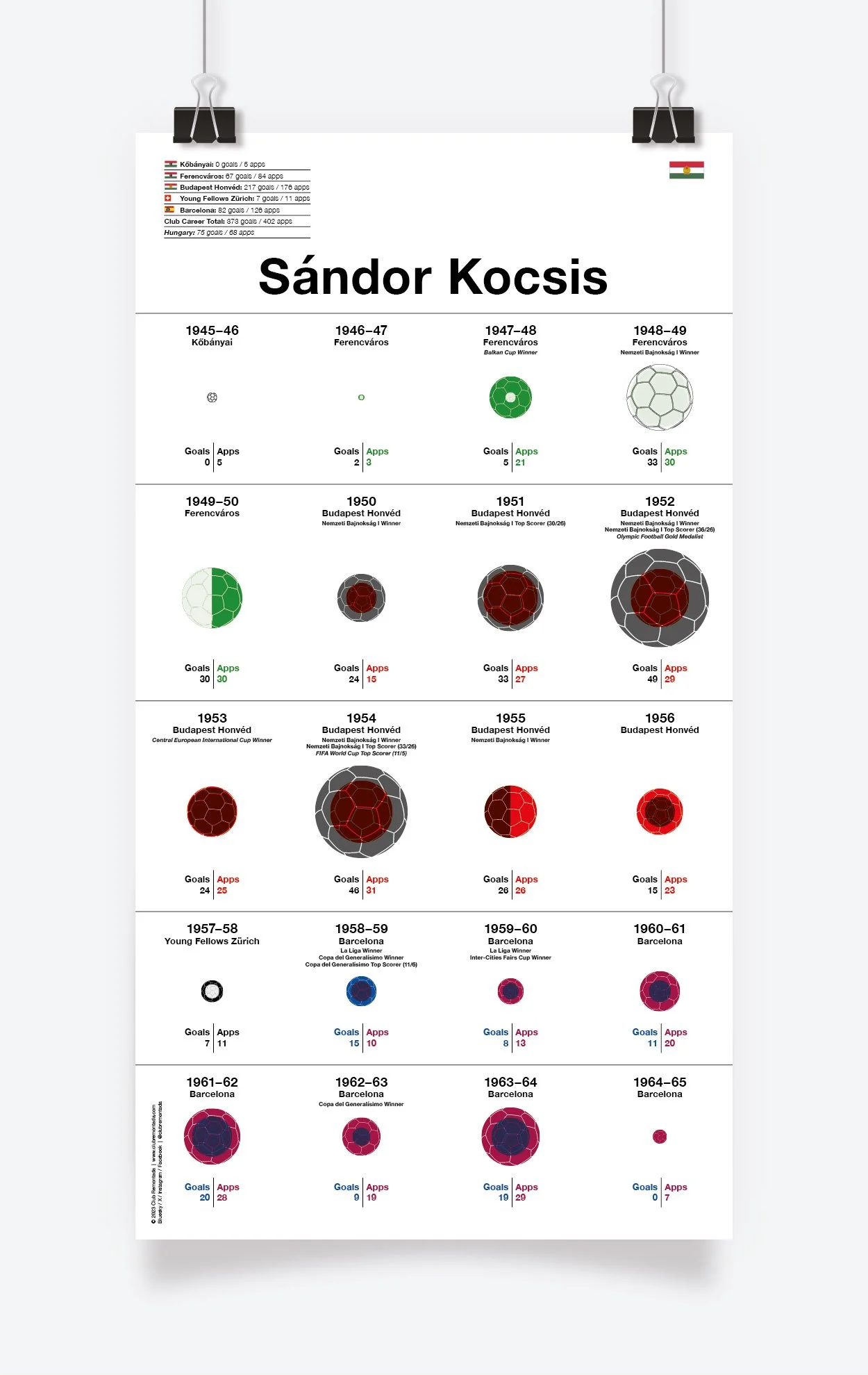 Kocsis_Sándor_297x550mm_MOCKUP_1.jpg