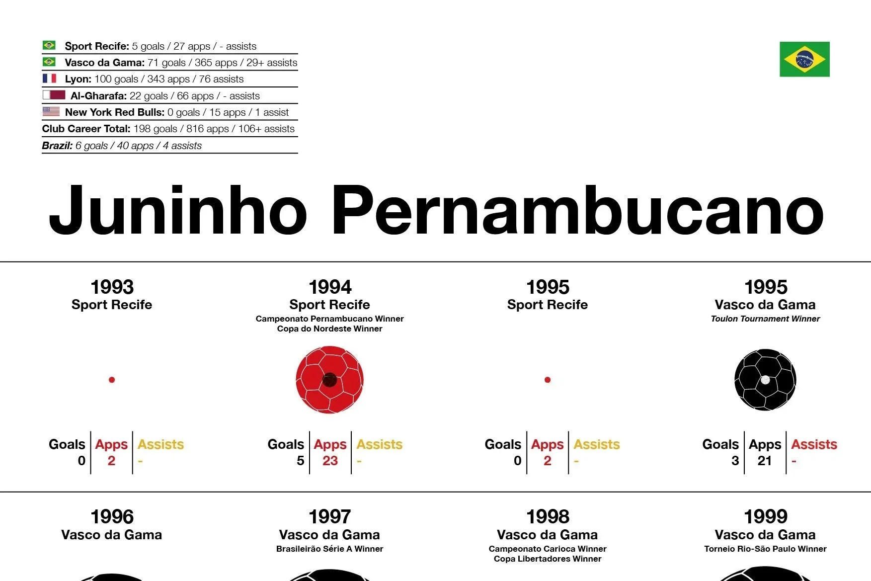 Juninho Pernambucano