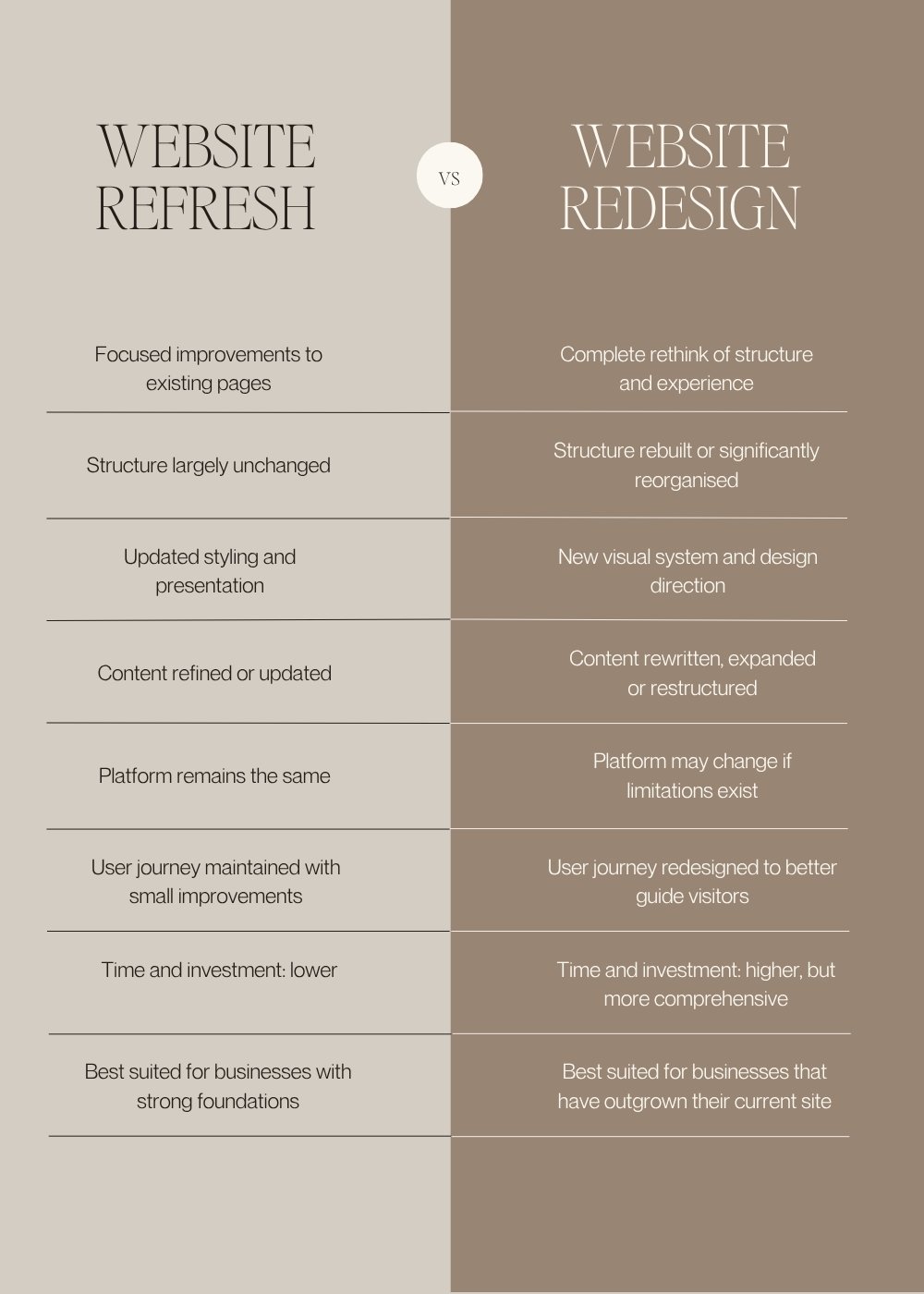 website refresh or redesign | Avelã Creative