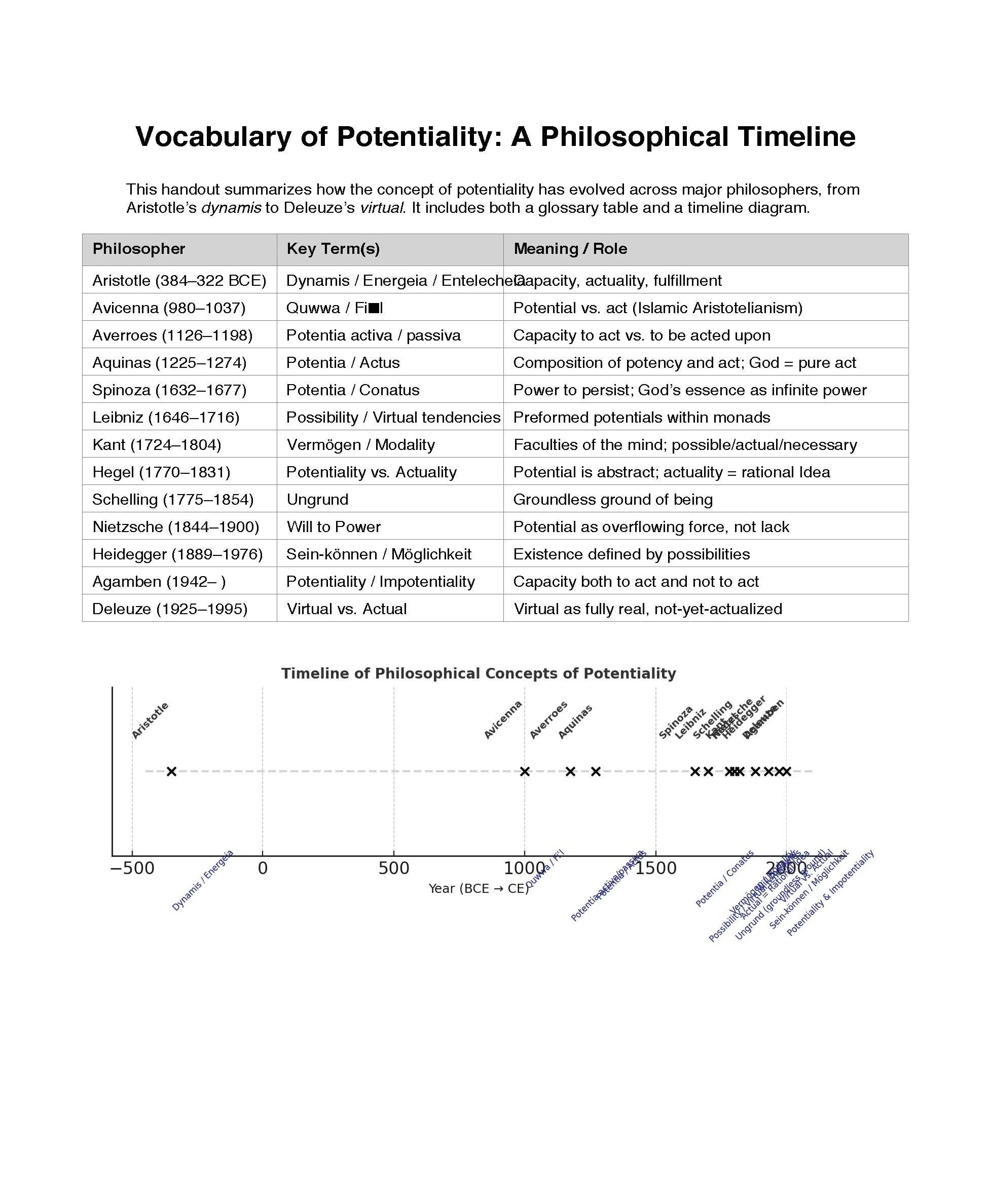 GLOSSARY of potentiality