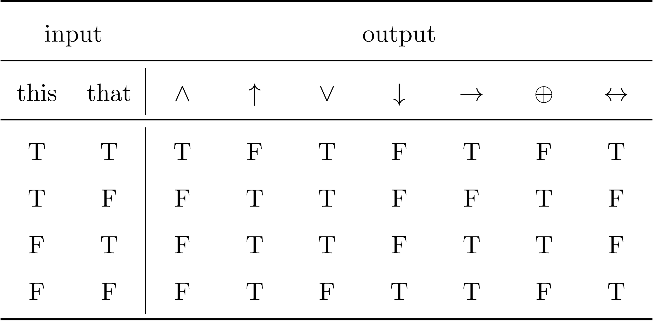 FLenaers_OnBeingGrey__truth_table.png