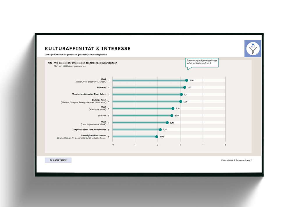 CHURKULTUR_Umfrage-16_Copyright_viz-bybraem_MarinaBraem.png