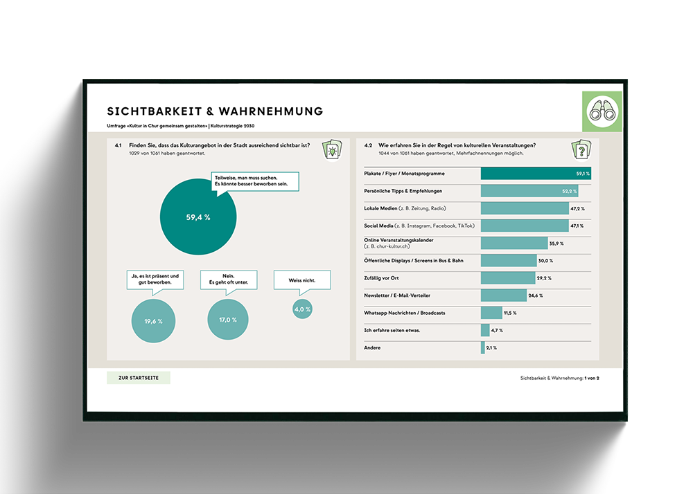 CHURKULTUR_Umfrage-21_Copyright_viz-bybraem_MarinaBraem.png