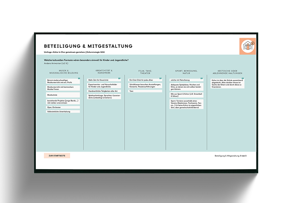 CHURKULTUR_Umfrage-25_Copyright_viz-bybraem_MarinaBraem.png