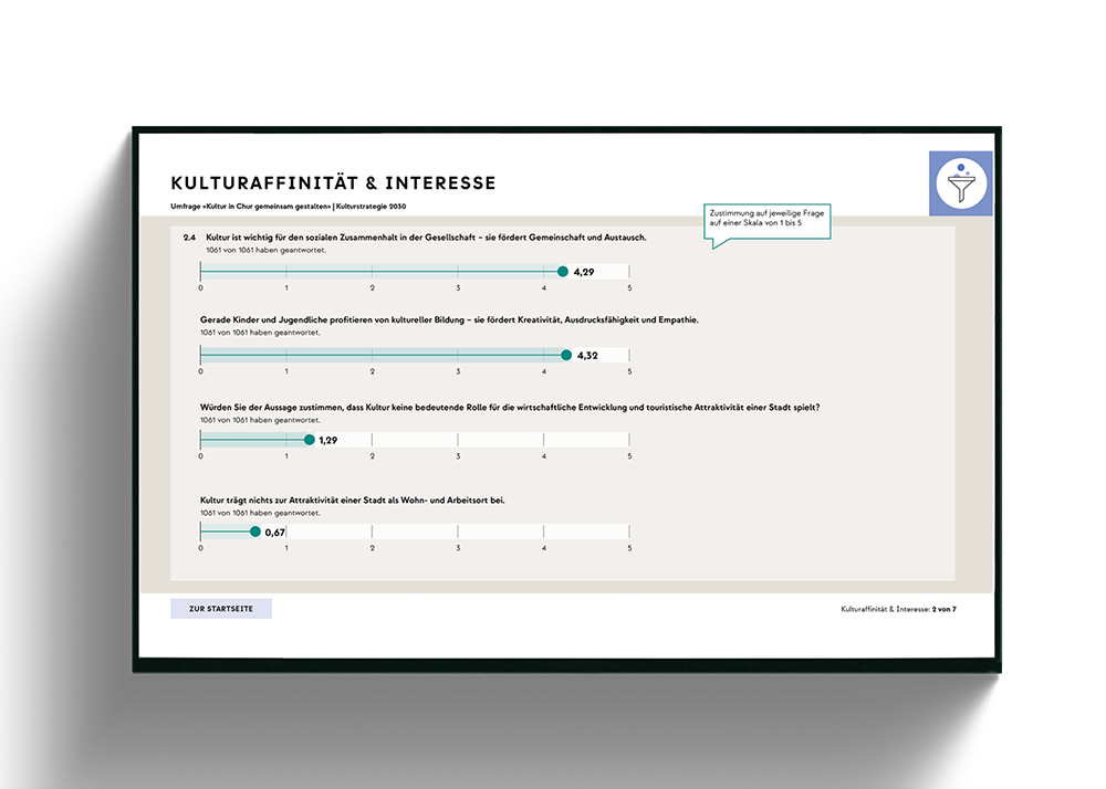 CHURKULTUR_Umfrage-15_Copyright_viz-bybraem_MarinaBraem.png