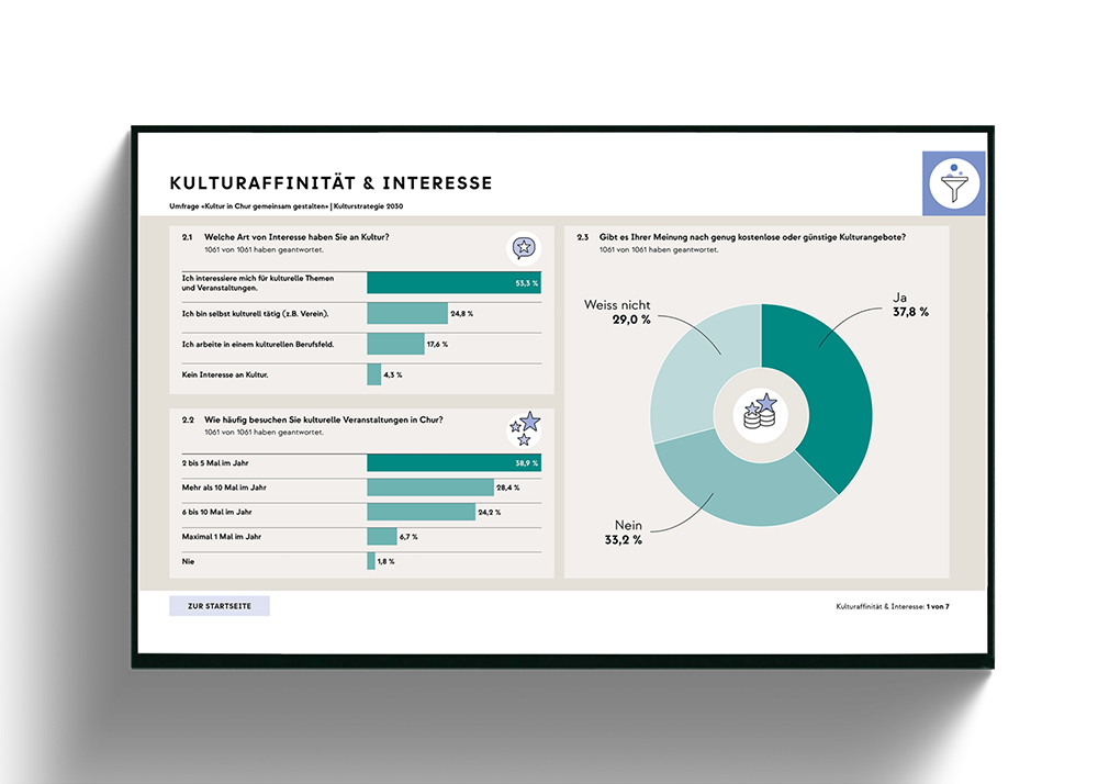 CHURKULTUR_Umfrage-14_Copyright_viz-bybraem_MarinaBraem.png