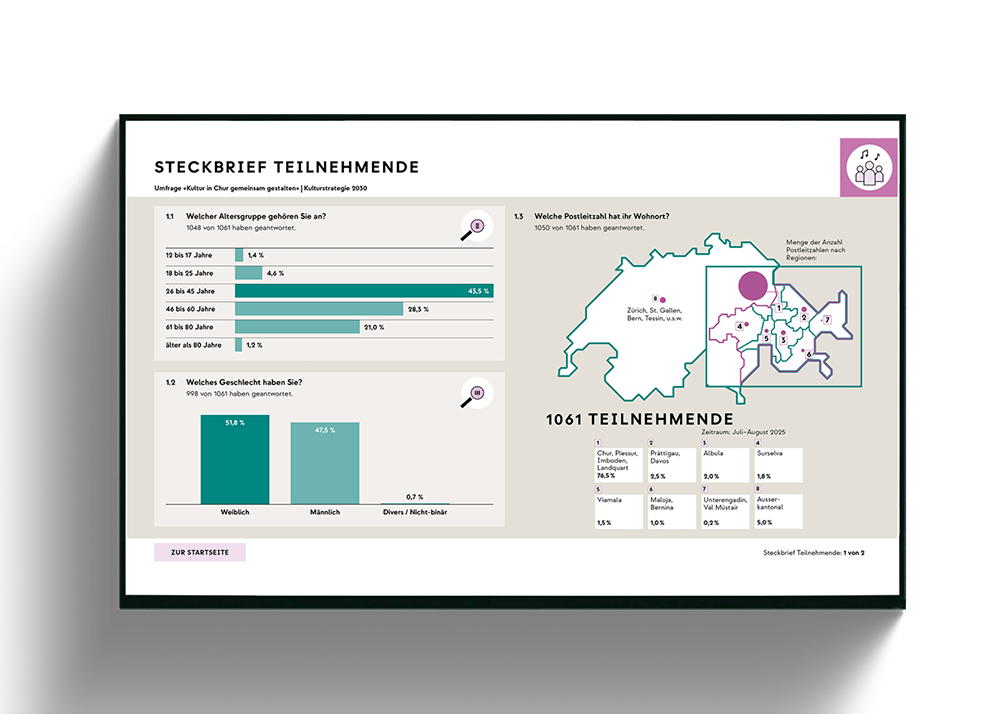 CHURKULTUR_Umfrage-11_Copyright_viz-bybraem_MarinaBraem.png