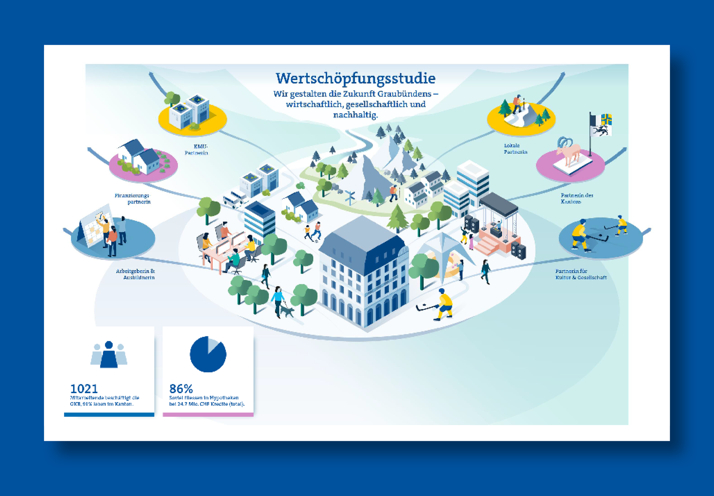 Finanzierungspartnerin