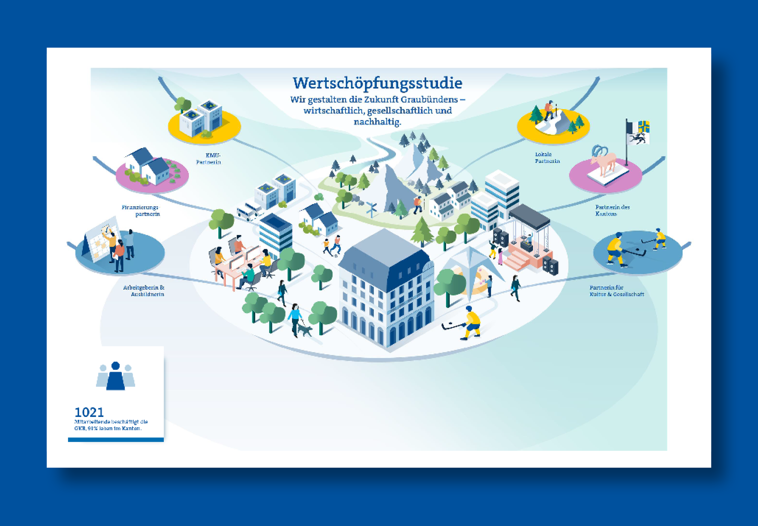 Arbeitgeberin & Ausbildnerin