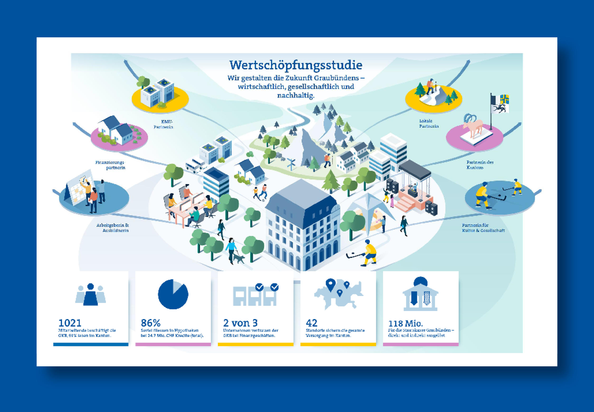 Partnerin des Kantons