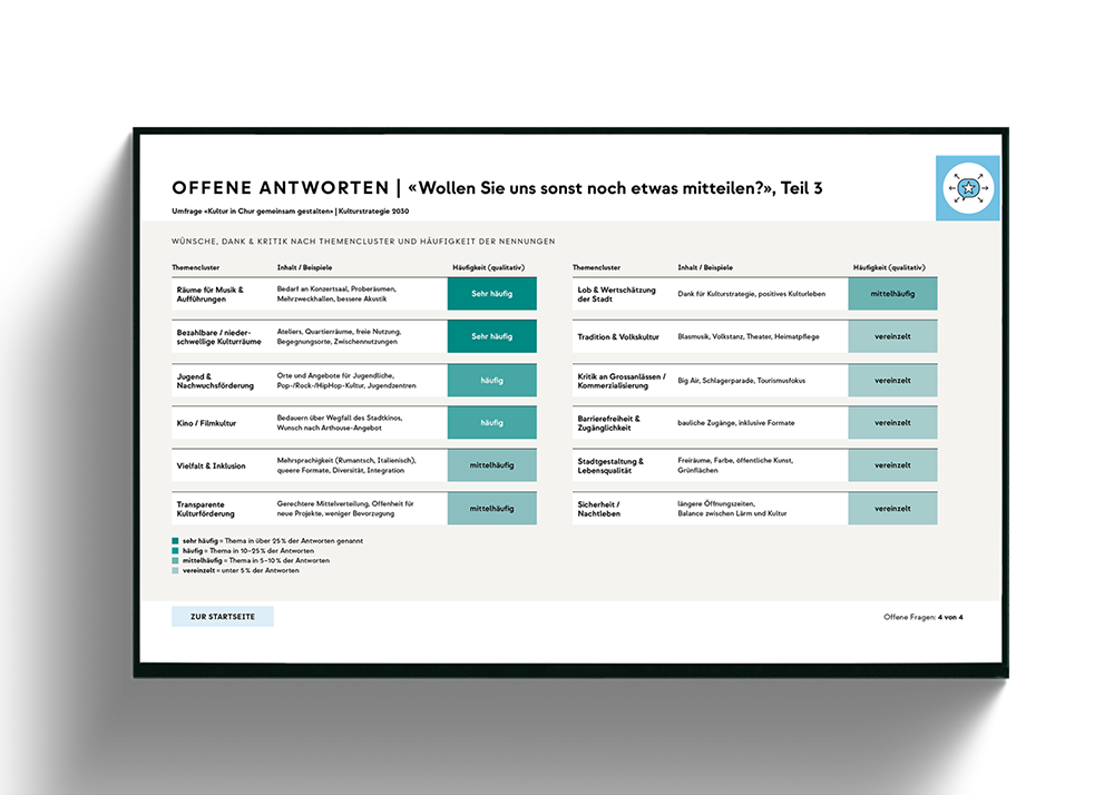 CHURKULTUR_Umfrage-28_Copyright_viz-bybraem_MarinaBraem.png