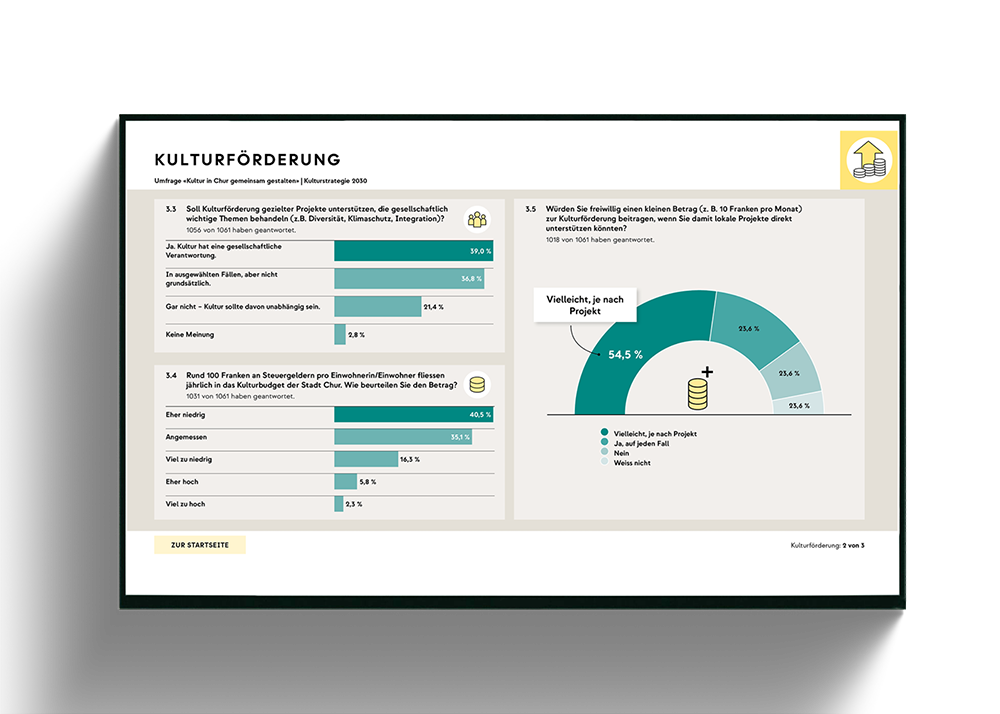 CHURKULTUR_Umfrage-19_Copyright_viz-bybraem_MarinaBraem.png