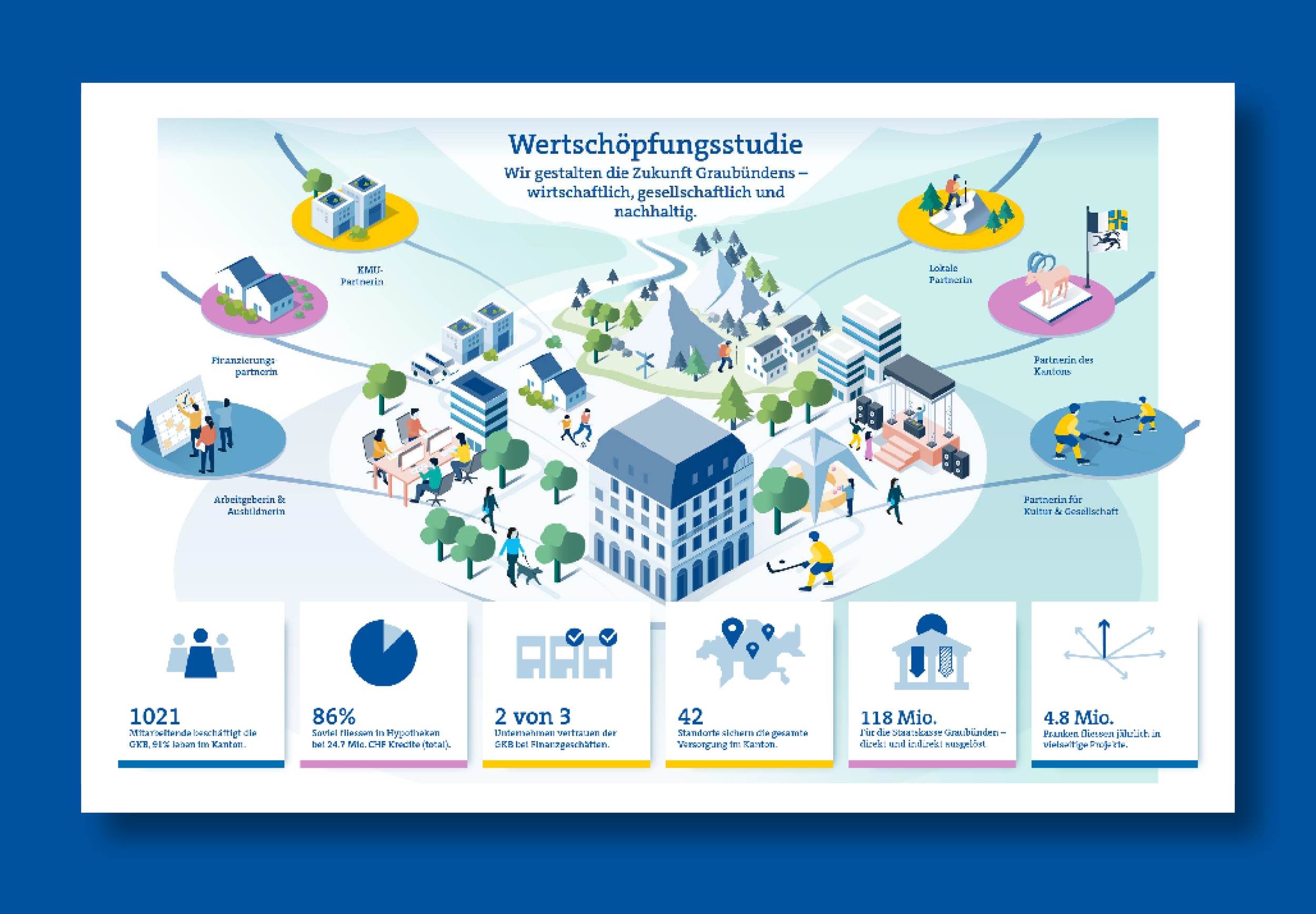 Partnerin für Kultur & Gesellschaft