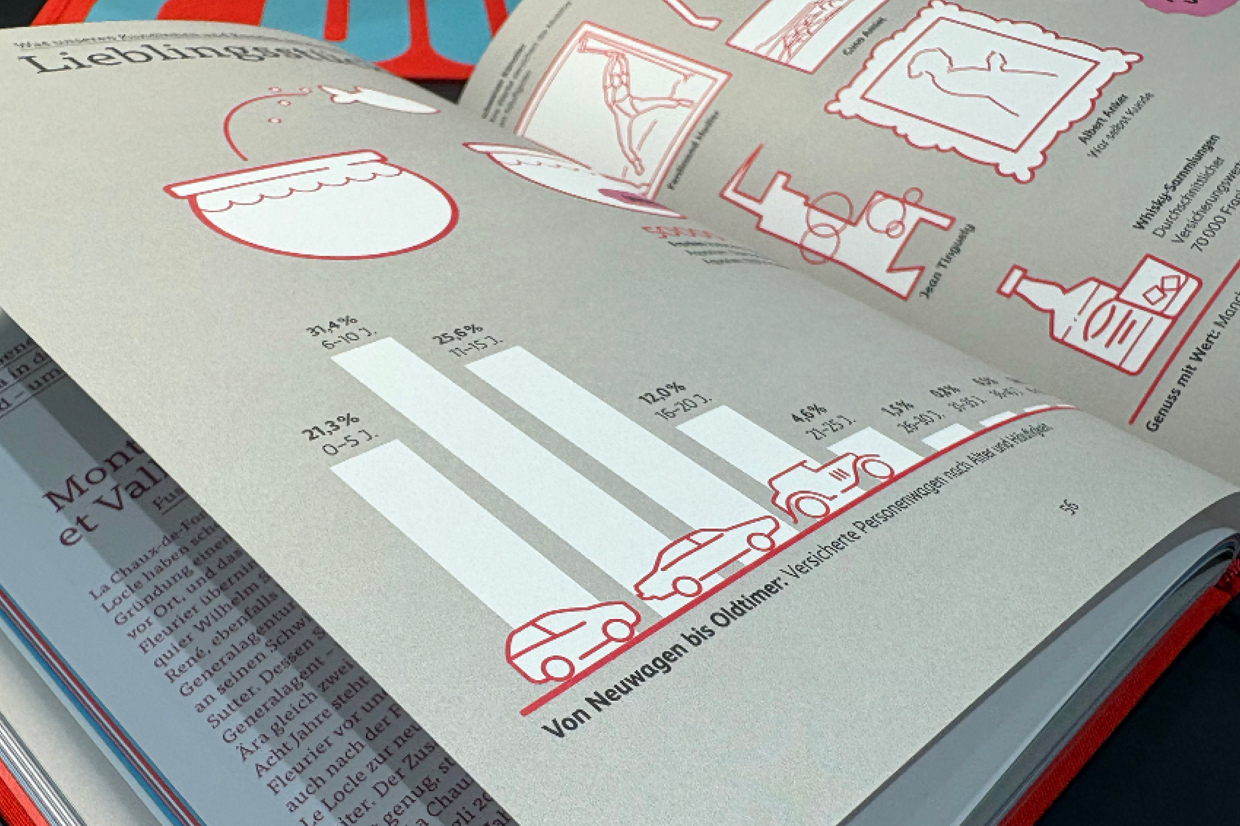 02_Mobiliar_Praes_Copyright_vizbybraem5.png