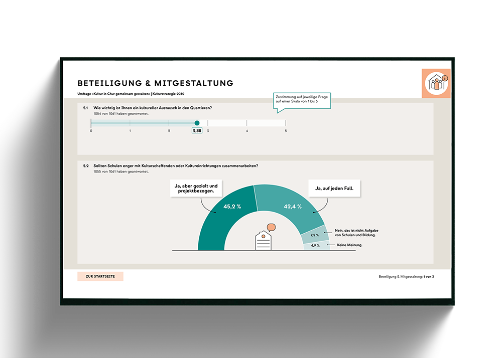 CHURKULTUR_Umfrage-24_Copyright_viz-bybraem_MarinaBraem.png