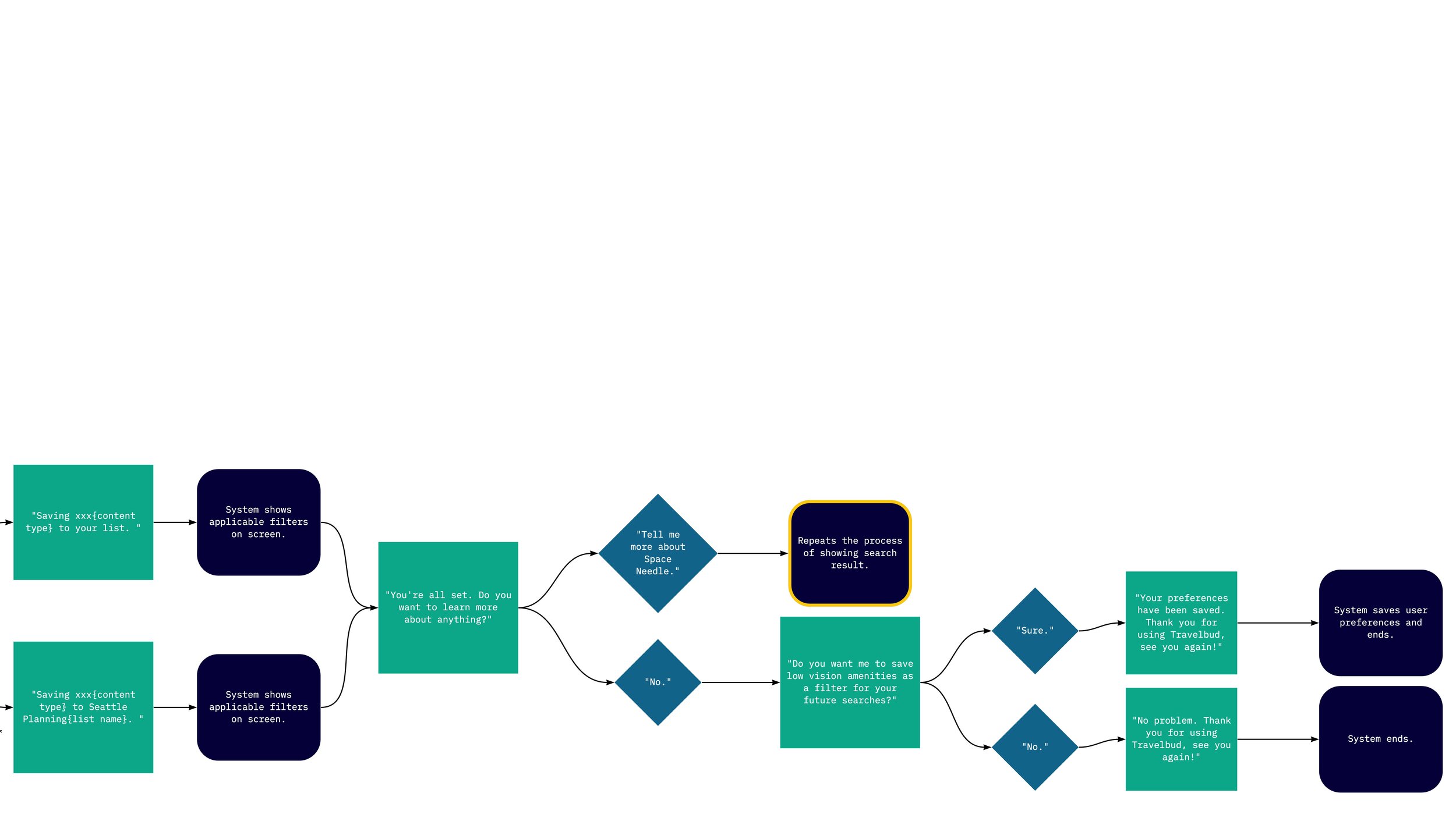 LVT User Flow Draft - Frame 12.jpg