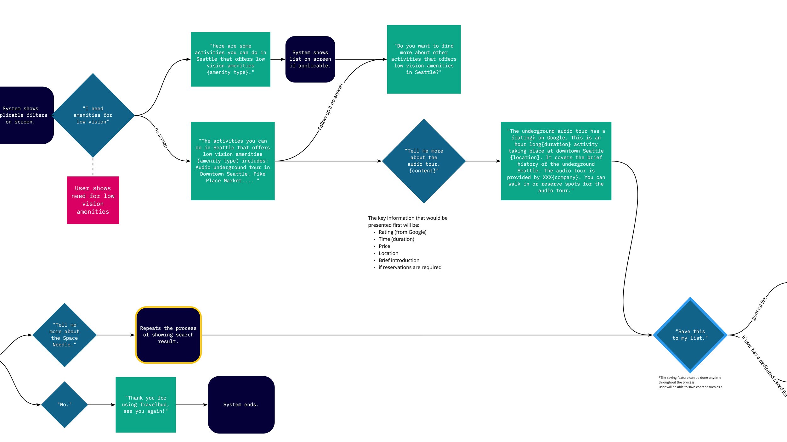 LVT User Flow Draft - Frame 10.jpg