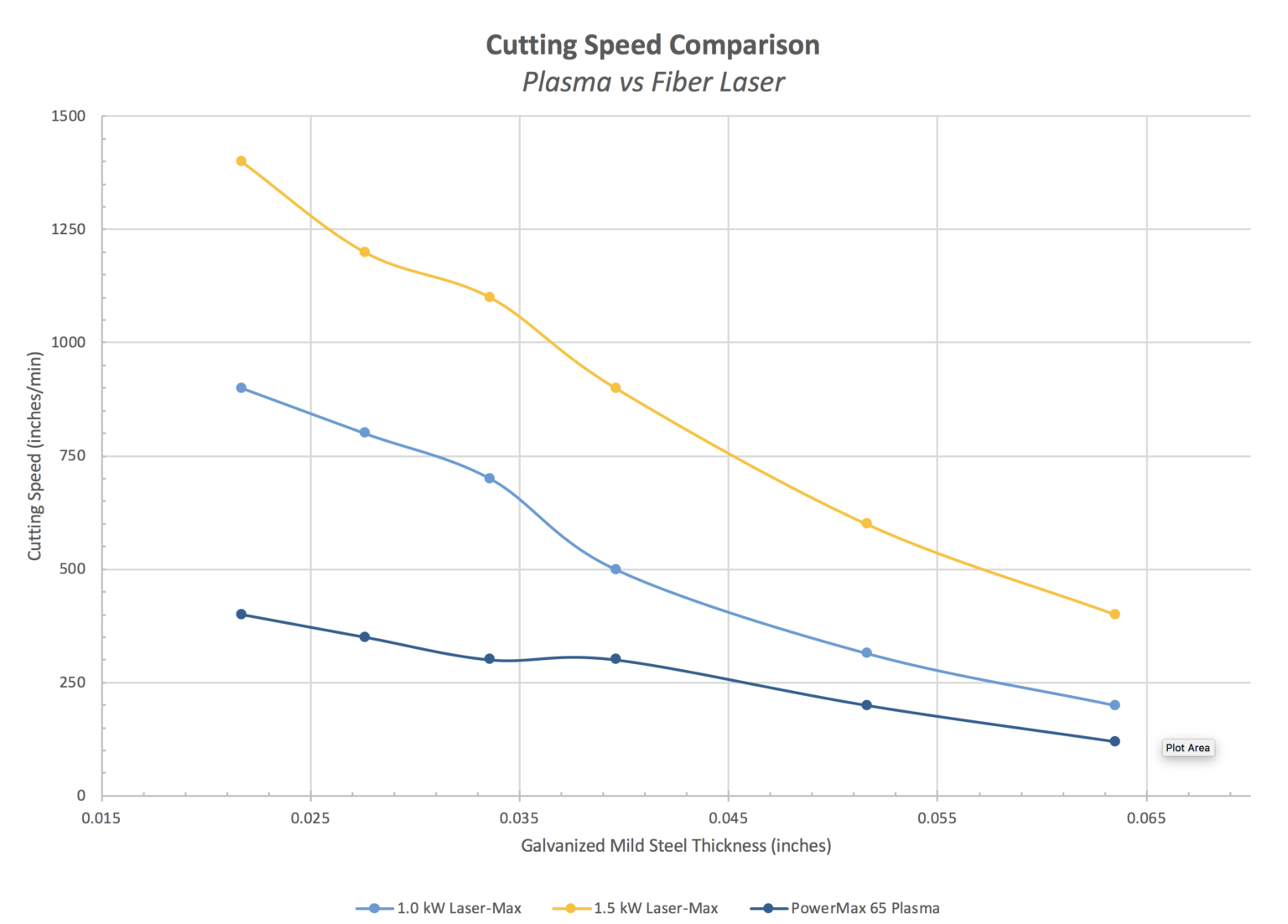 cutting-speed.png