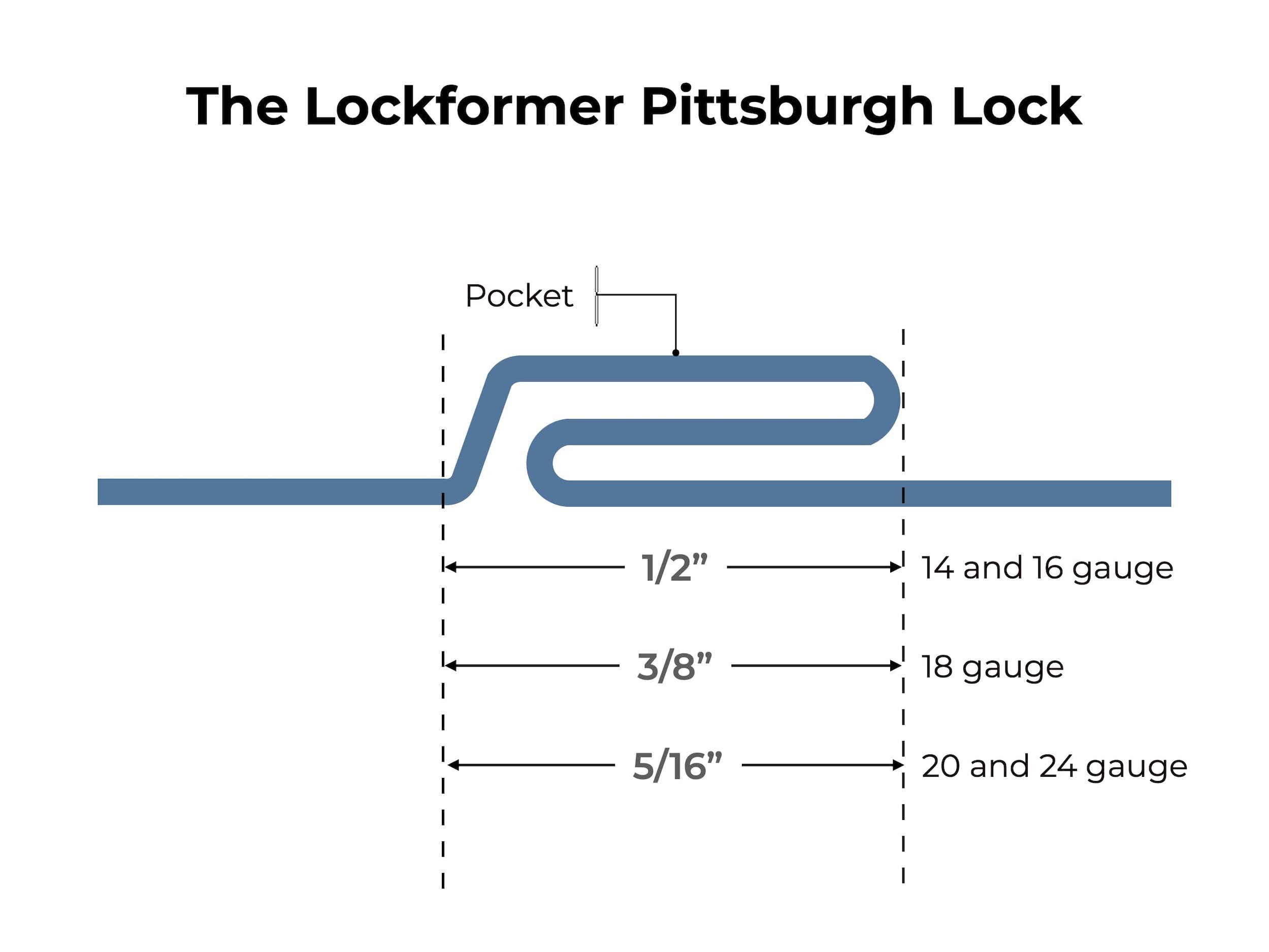 Lockformer-Pittsburgh-Lock-Roll-Formers-pittsburgh-lock-pocket-dimensions-min.jpg
